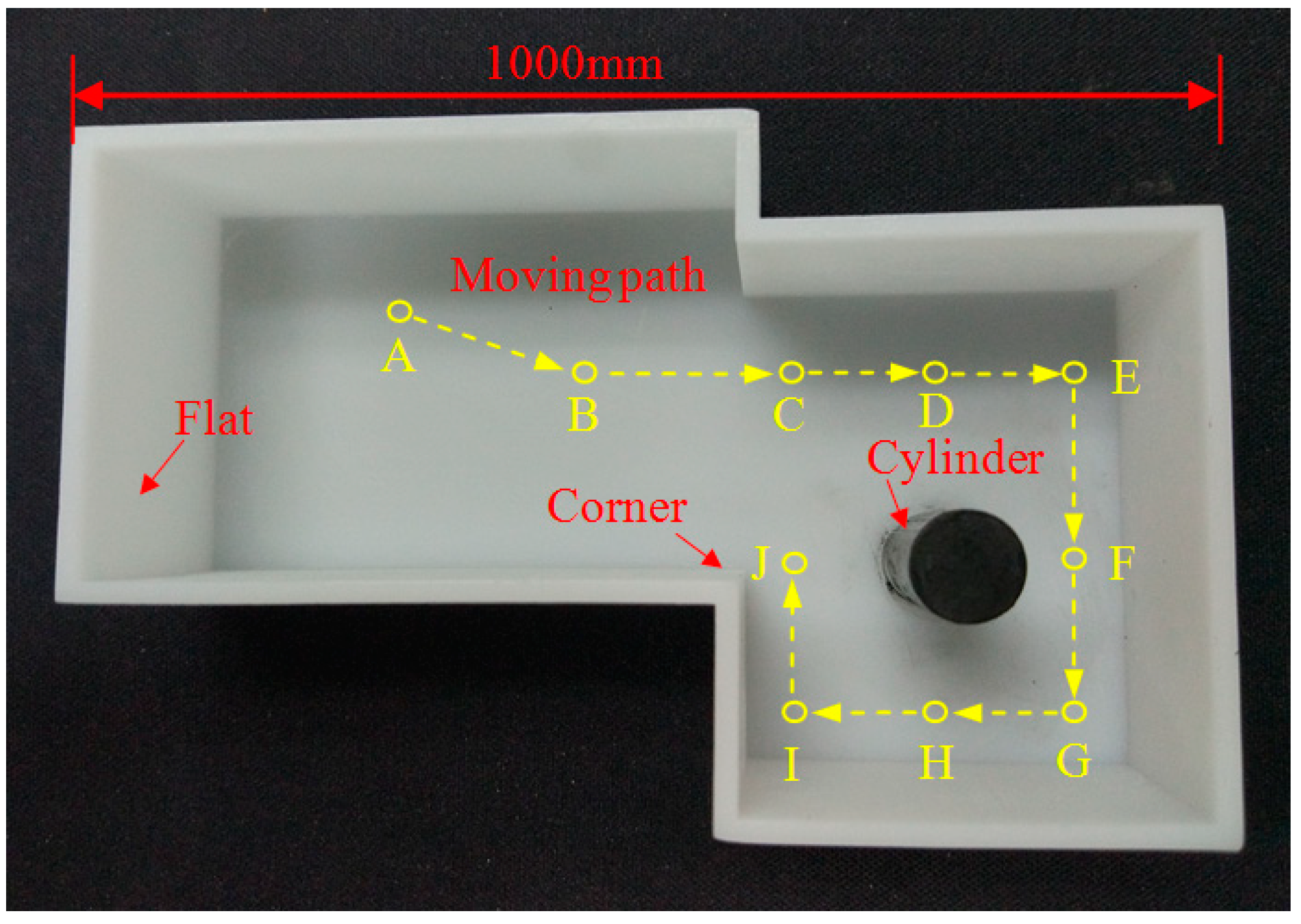 Sensors 18 03673 g008 Sensors 18 03673 g008