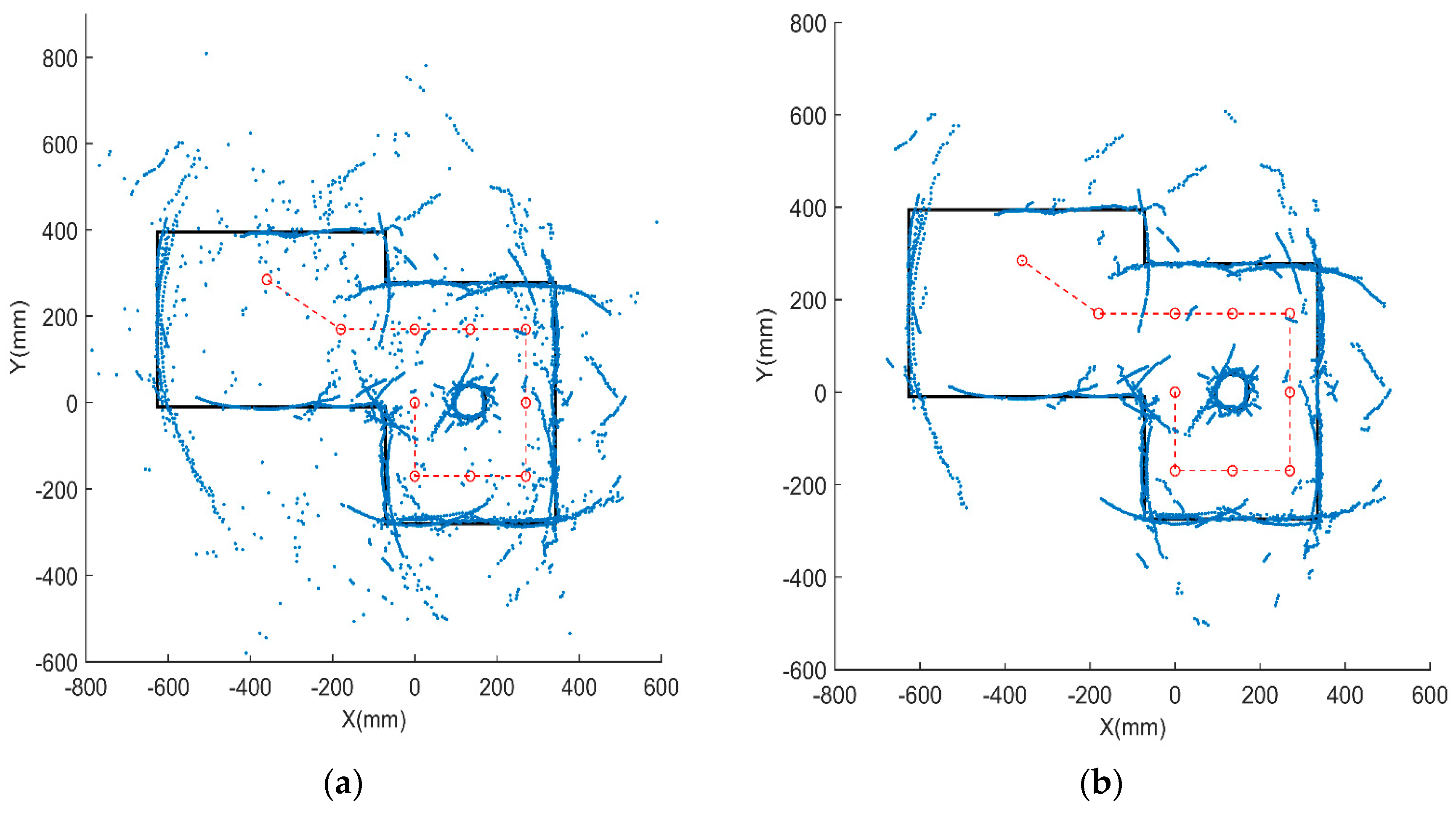 Sensors 18 03673 g010 Sensors 18 03673 g010