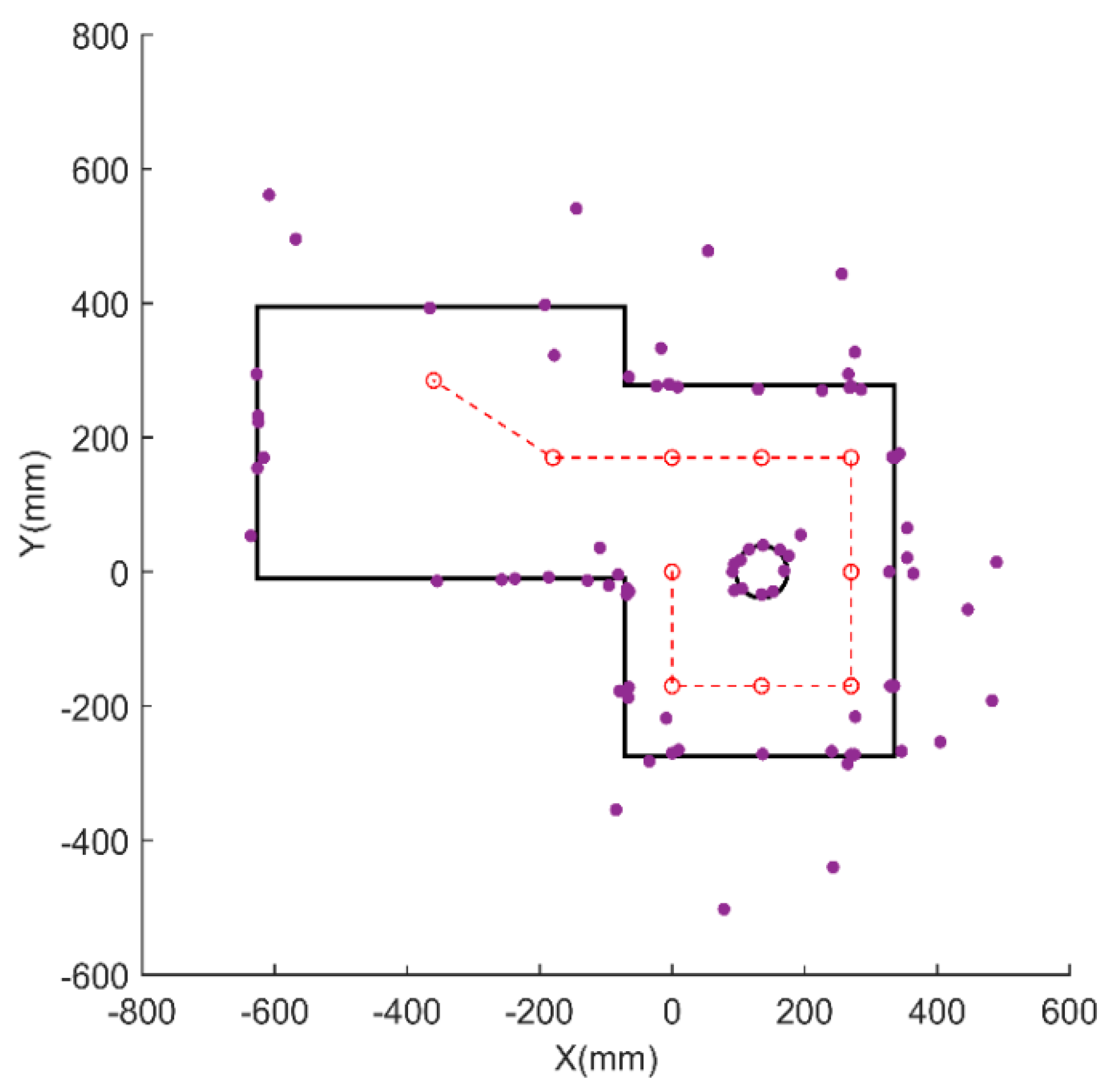 Sensors 18 03673 g011 Sensors 18 03673 g011