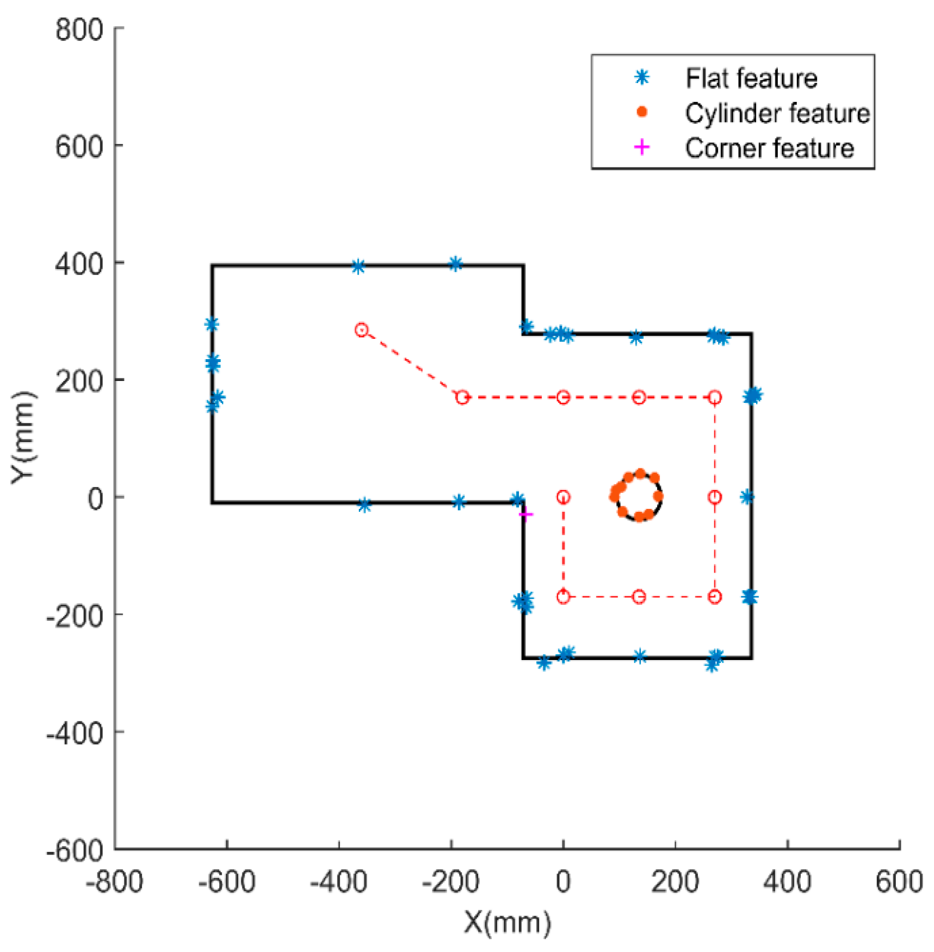 Sensors 18 03673 g012 Sensors 18 03673 g012