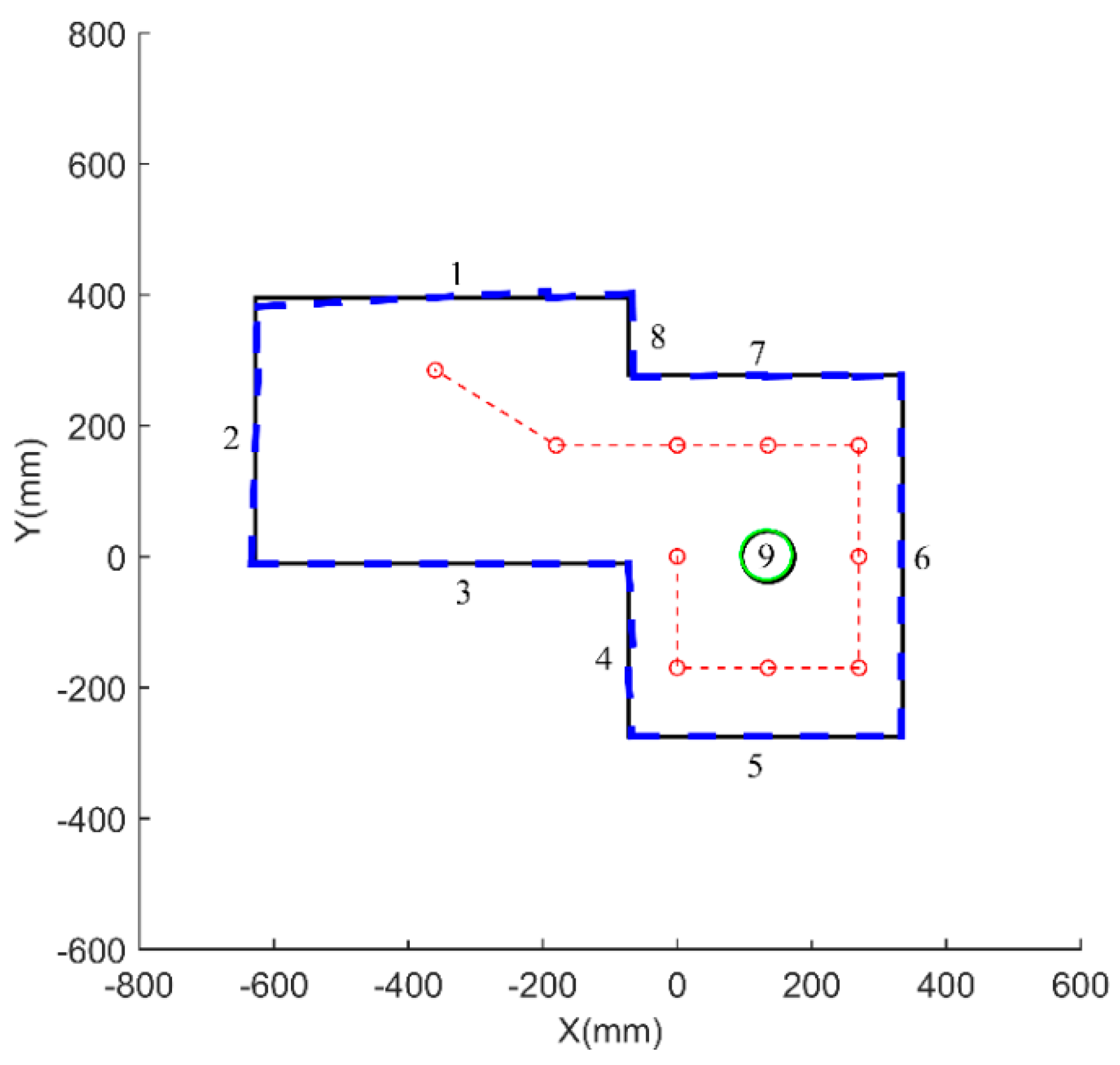 Sensors 18 03673 g013 Sensors 18 03673 g013