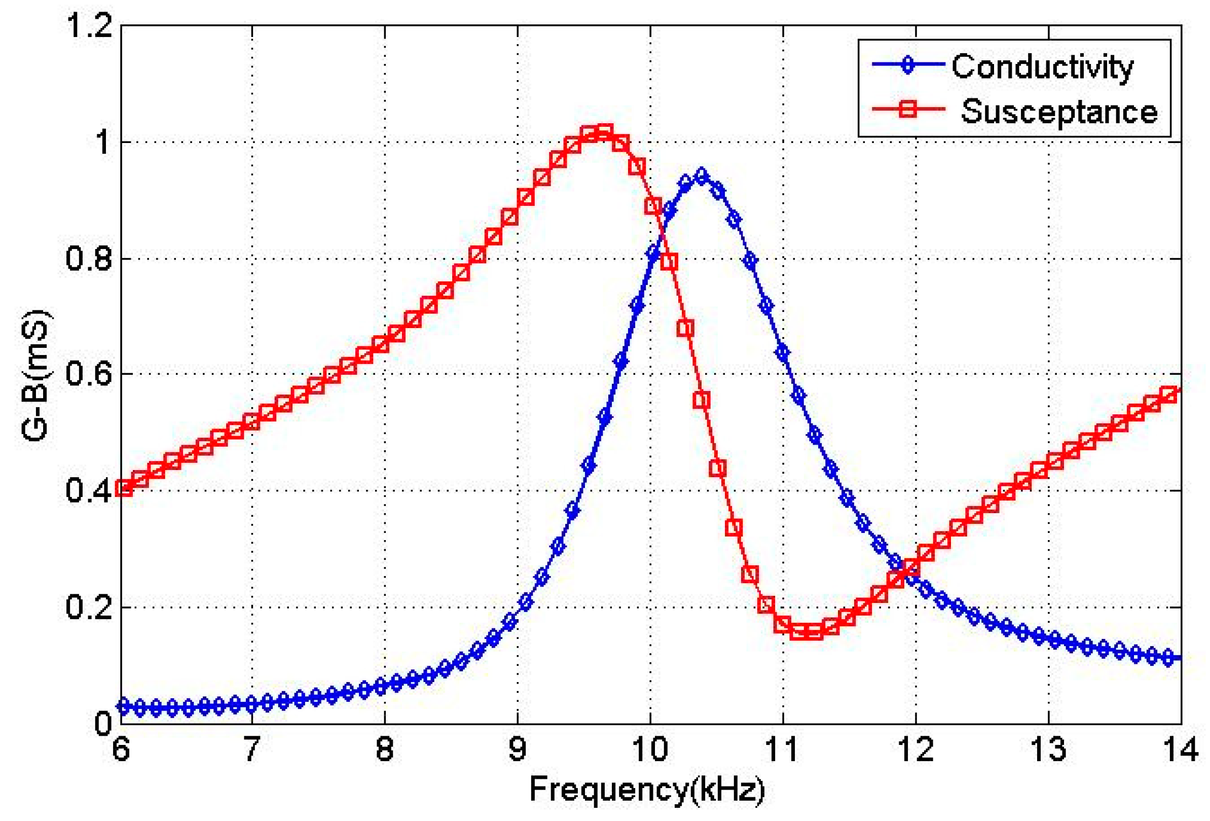 Sensors 18 03674 g006 550