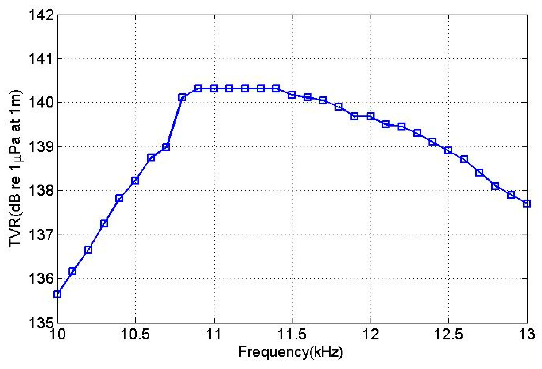 Sensors 18 03674 g014 550