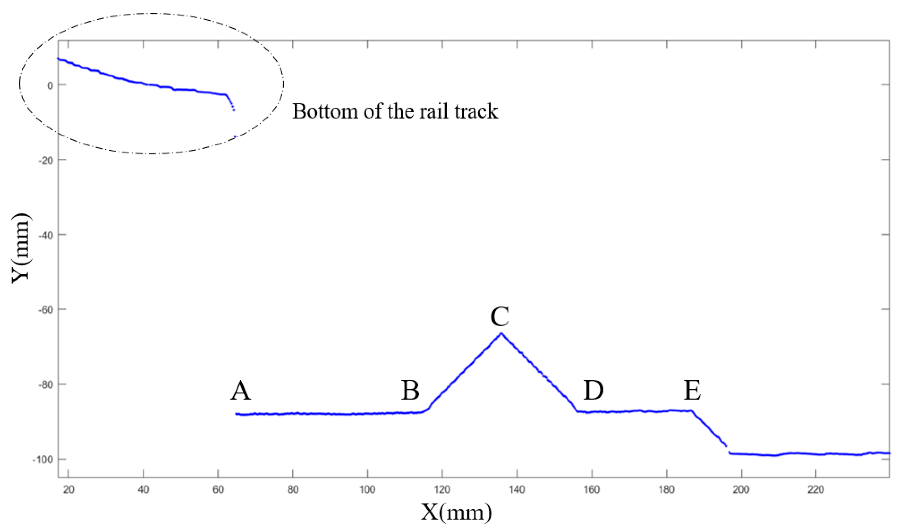 Sensors 18 03675 g006 Sensors 18 03675 g006