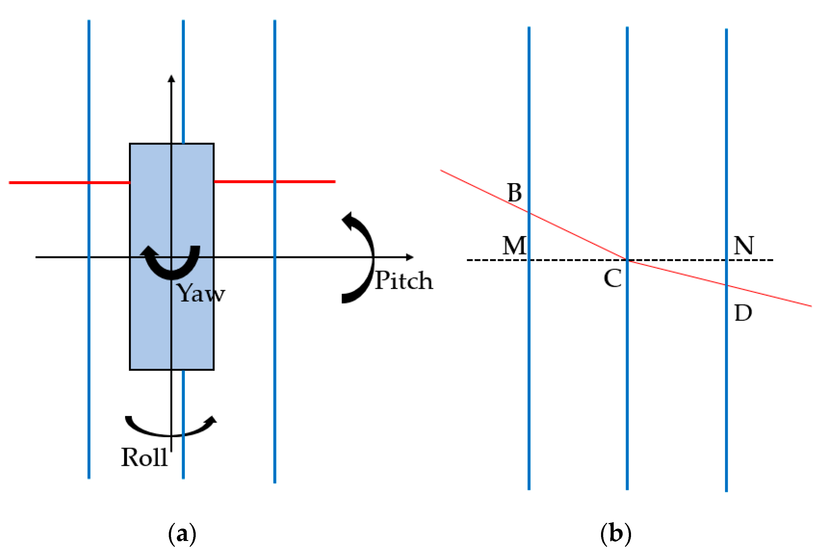 Sensors 18 03675 g007 Sensors 18 03675 g007
