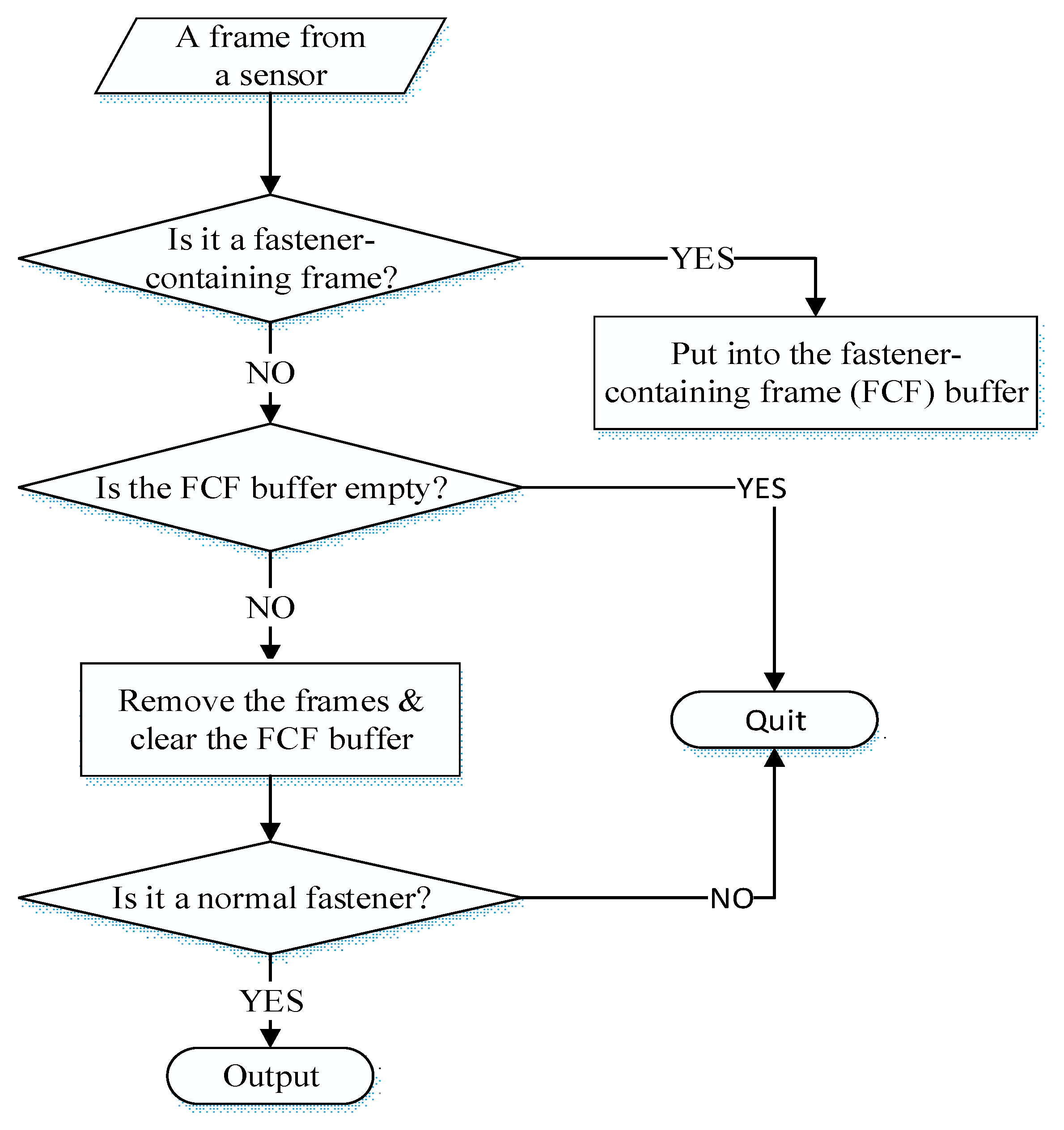 Sensors 18 03675 g009 Sensors 18 03675 g009