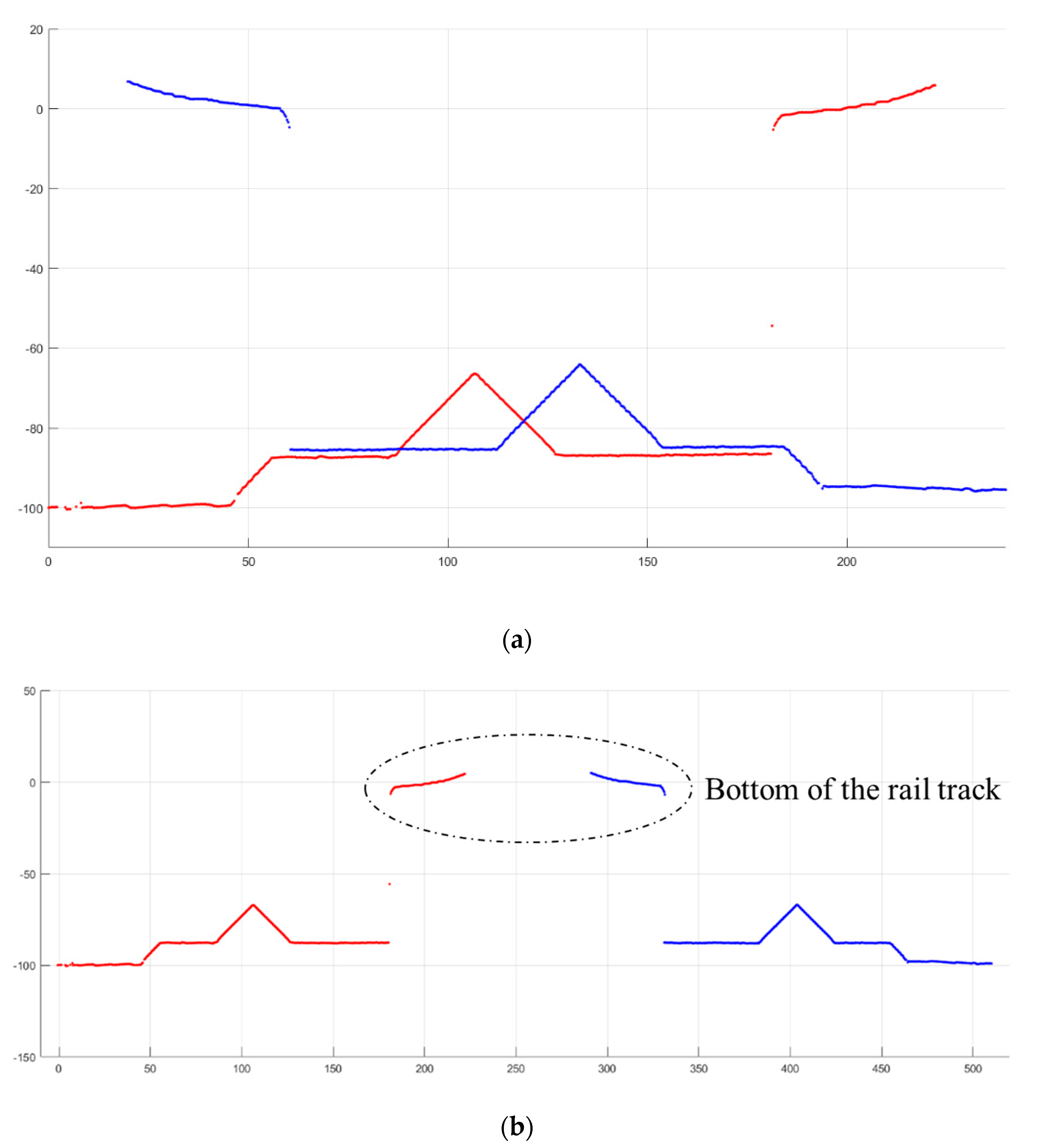 Sensors 18 03675 g014 Sensors 18 03675 g014
