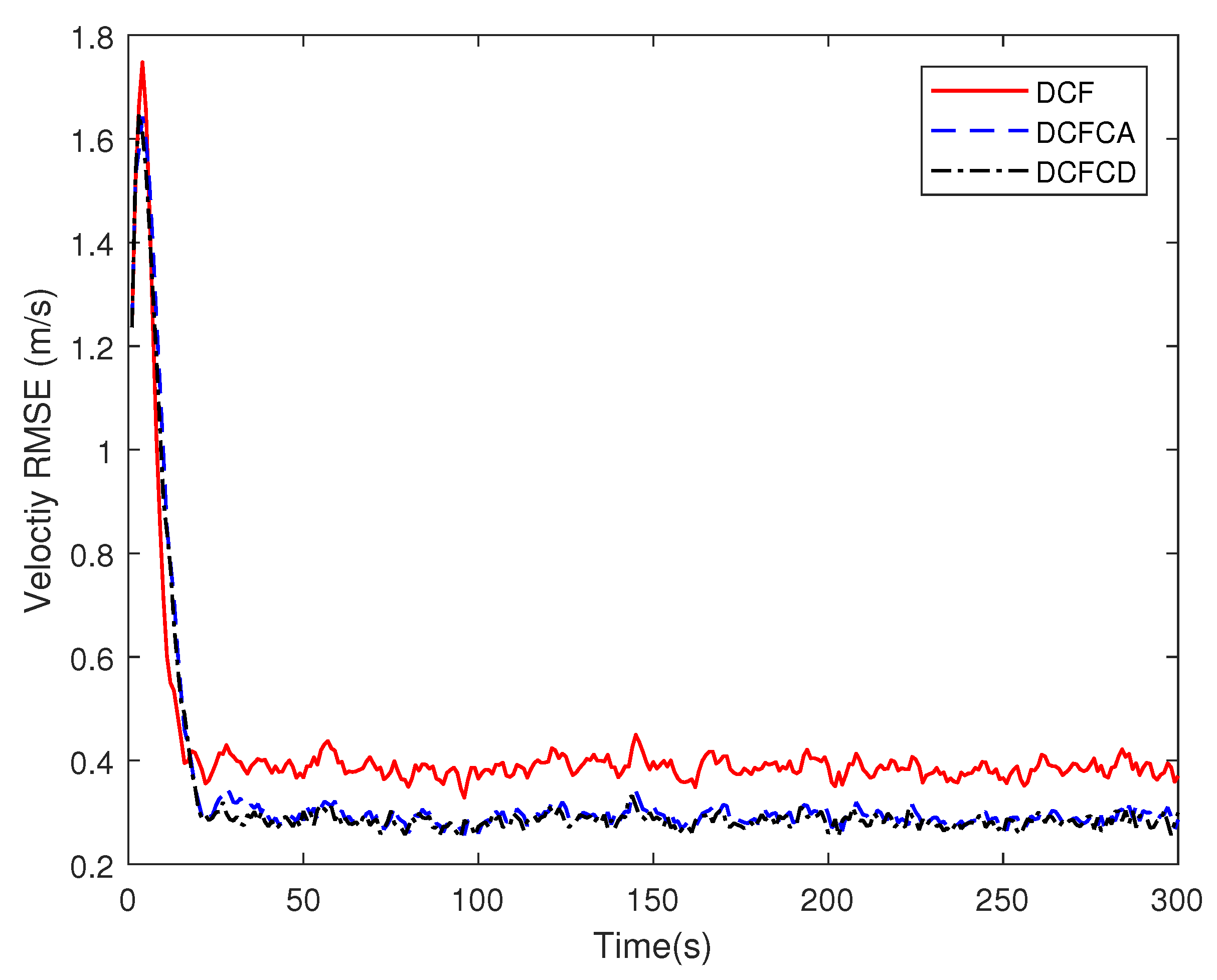 Sensors 18 03678 g015 Sensors 18 03678 g015