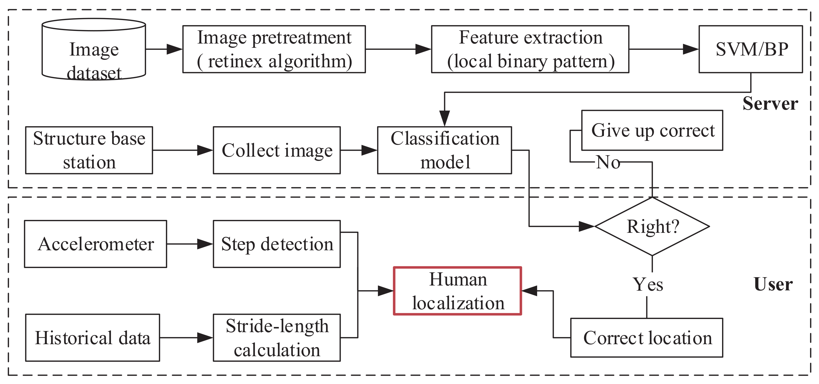 Sensors 18 03679 g001