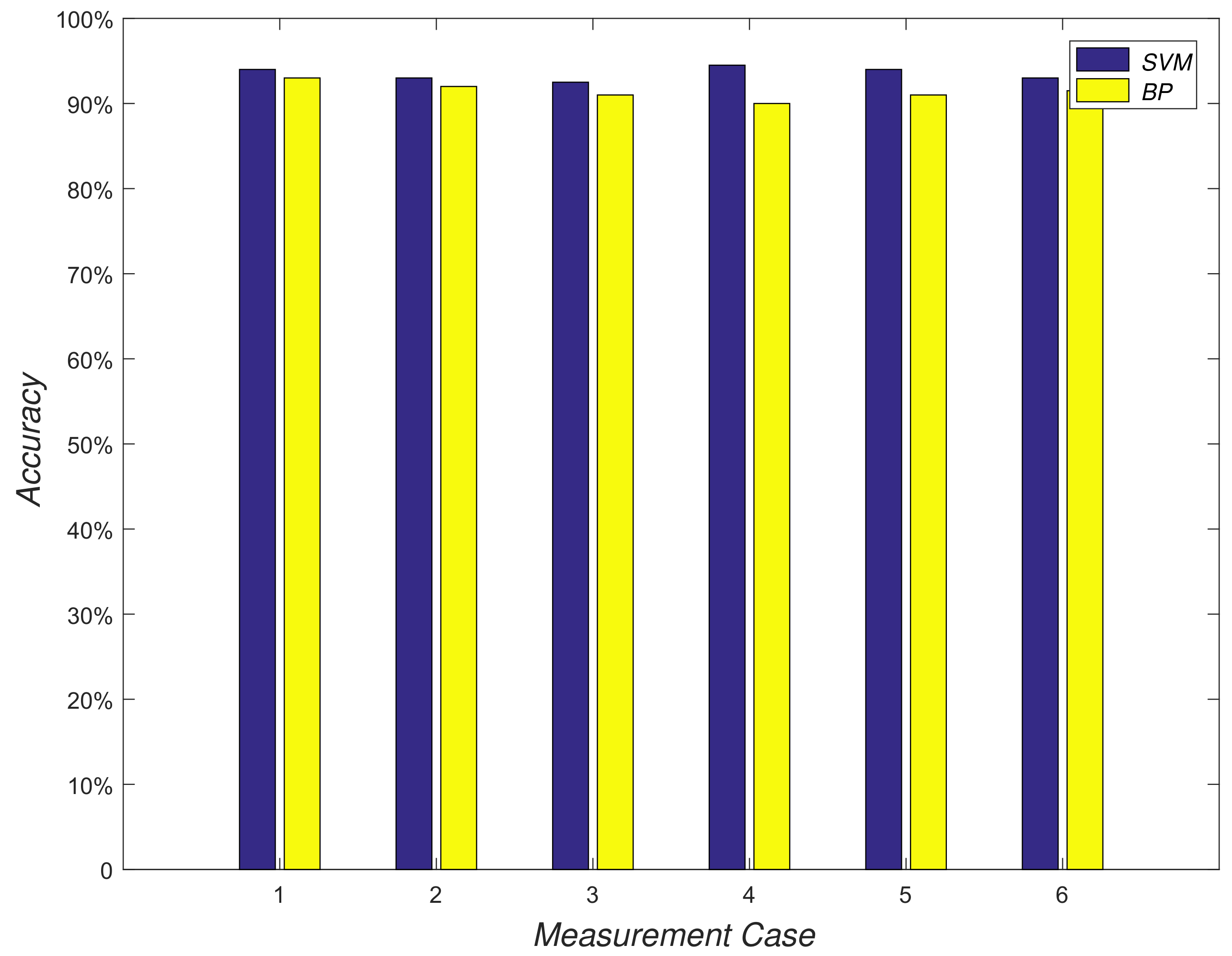 Sensors 18 03679 g006