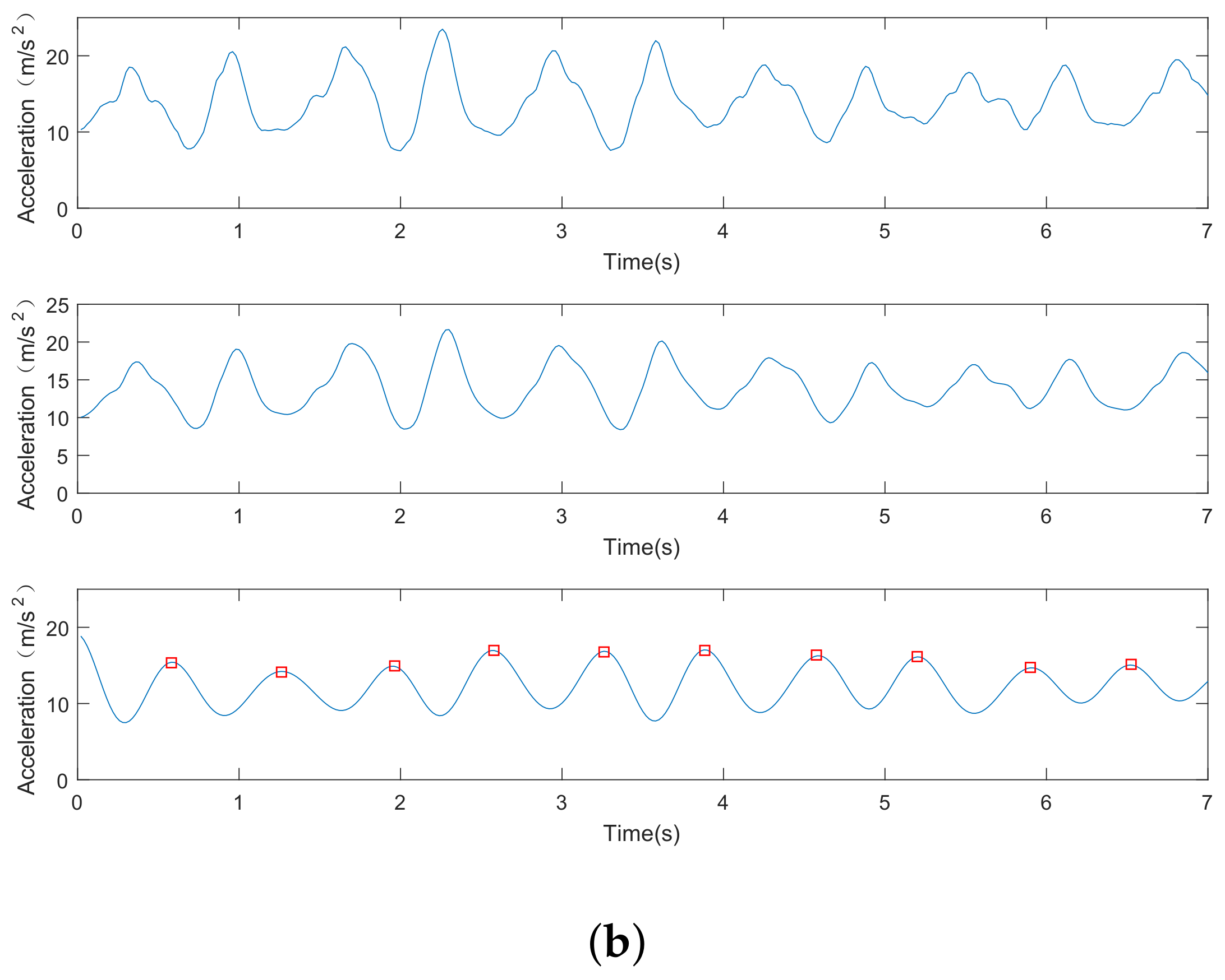 Sensors 18 03679 g008b