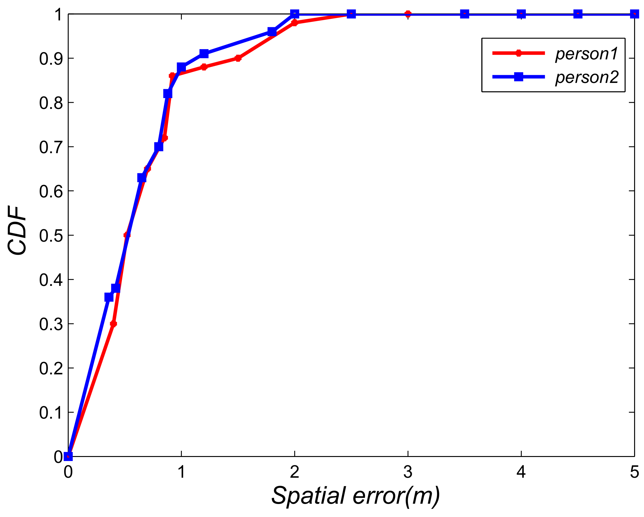Sensors 18 03679 g010