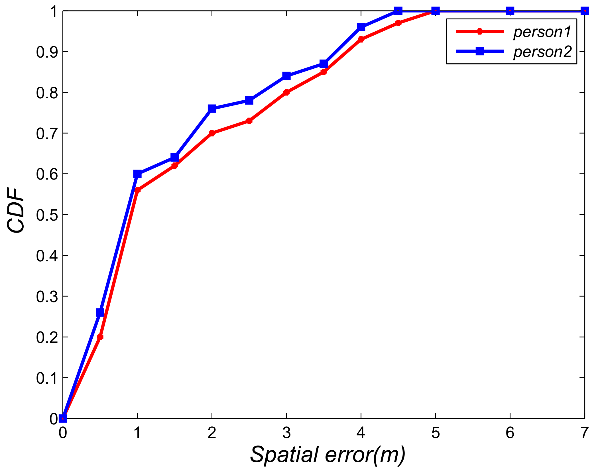Sensors 18 03679 g011
