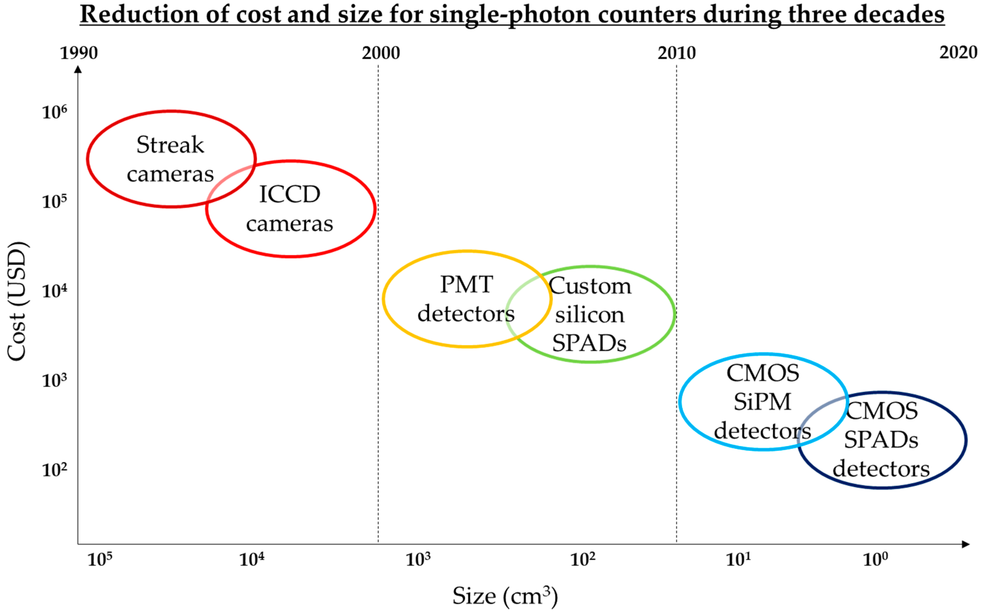 Sensors 18 03680 g001