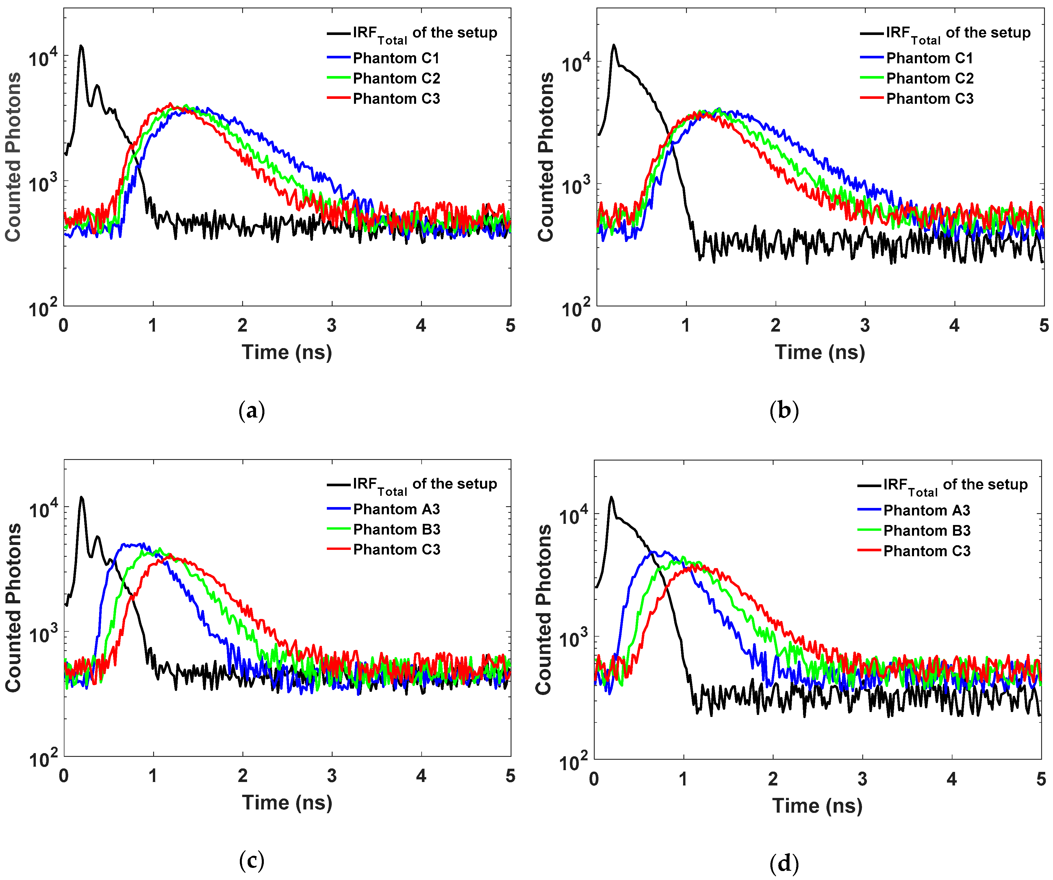 Sensors 18 03680 g005