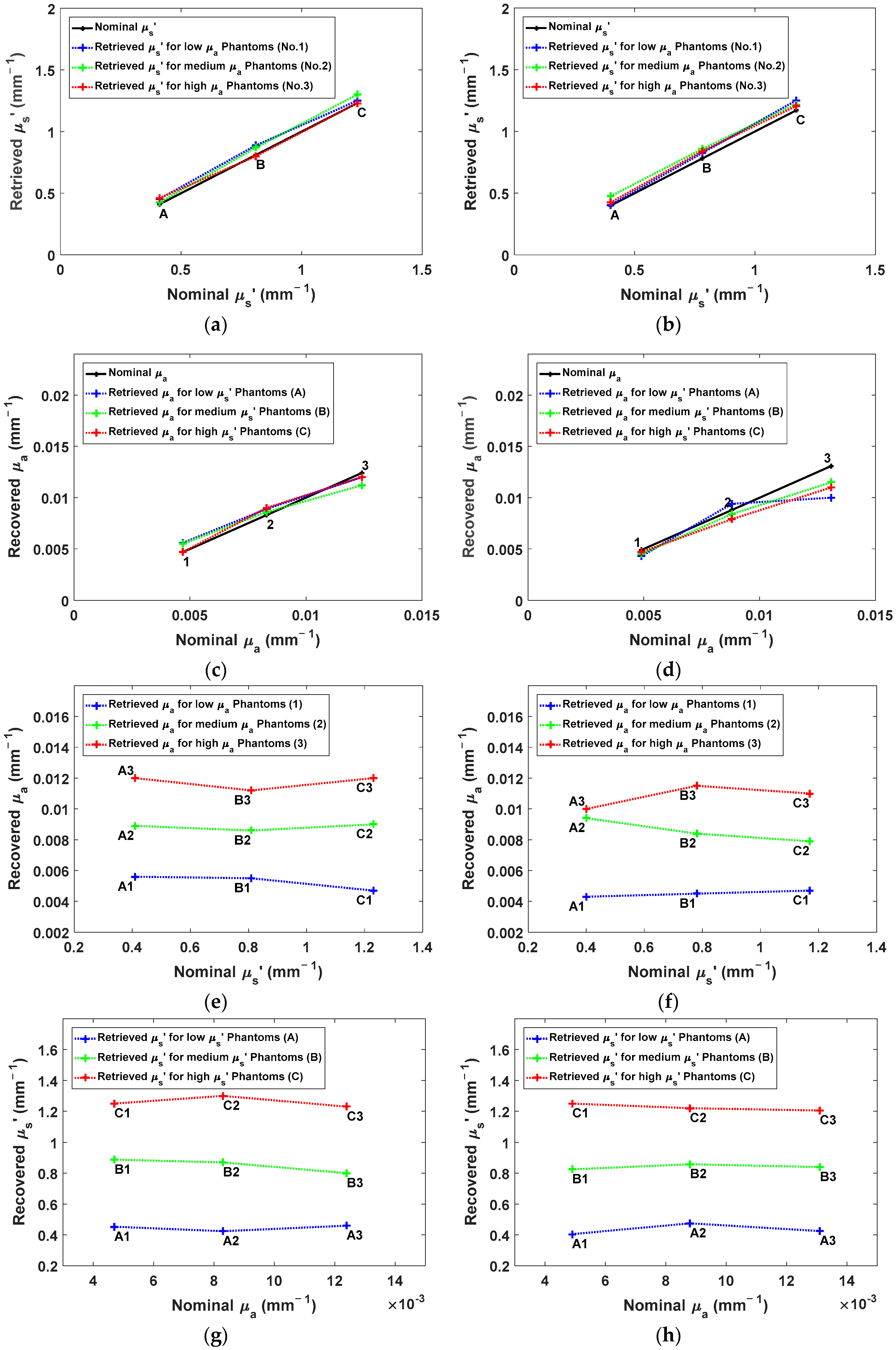 Sensors 18 03680 g009