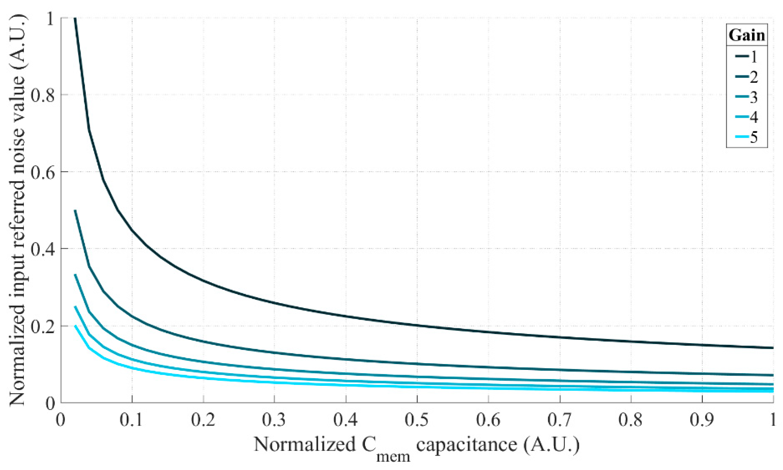 Sensors 18 03683 g003