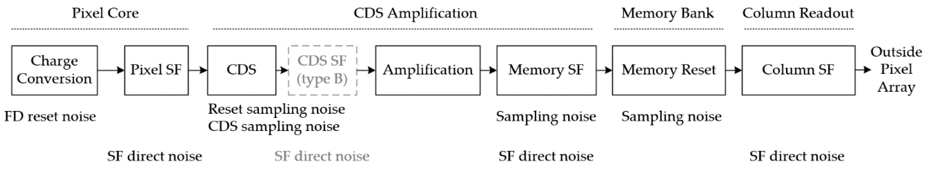 Sensors 18 03683 g007