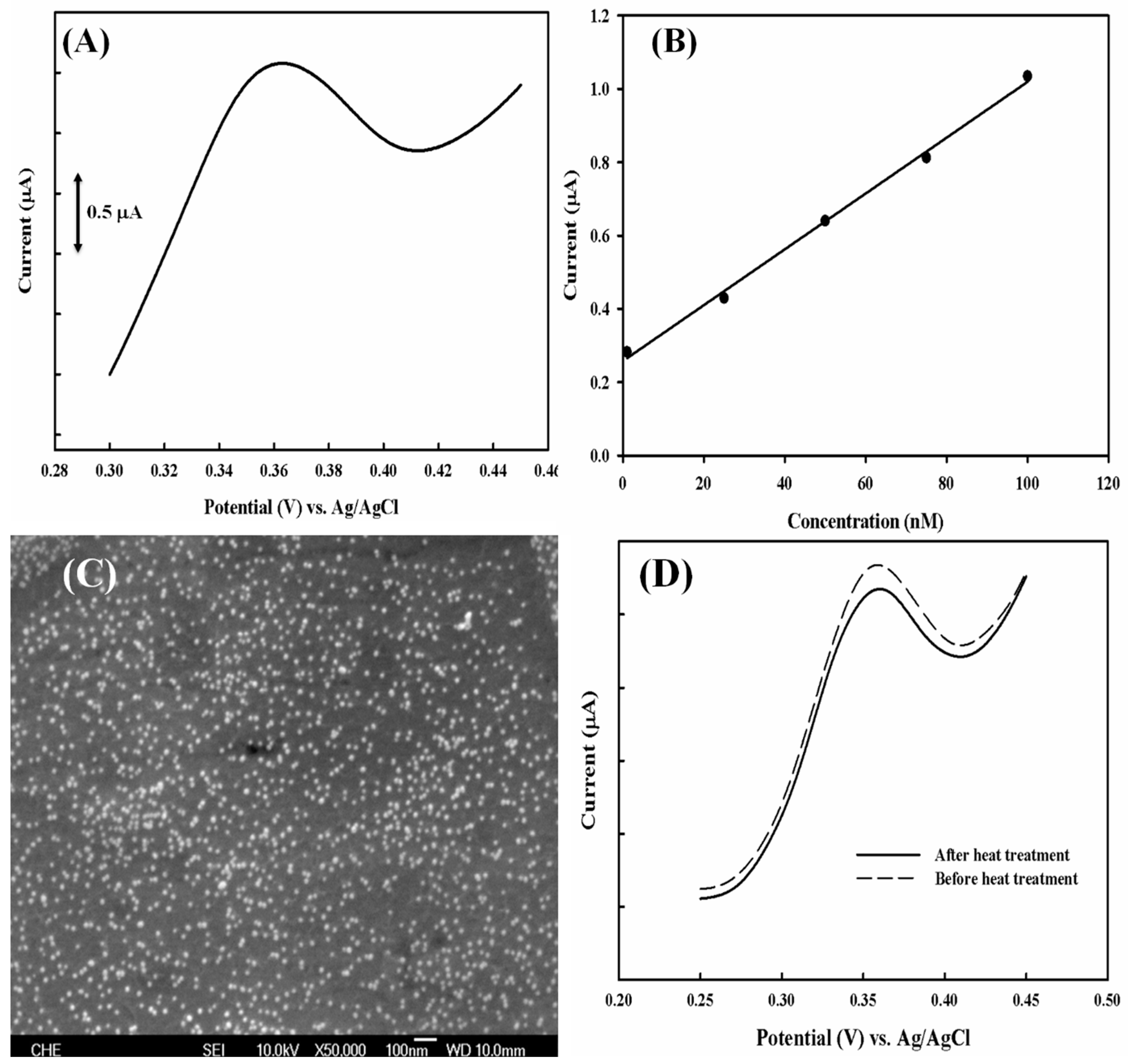 Sensors 18 03684 g005 Sensors 18 03684 g005
