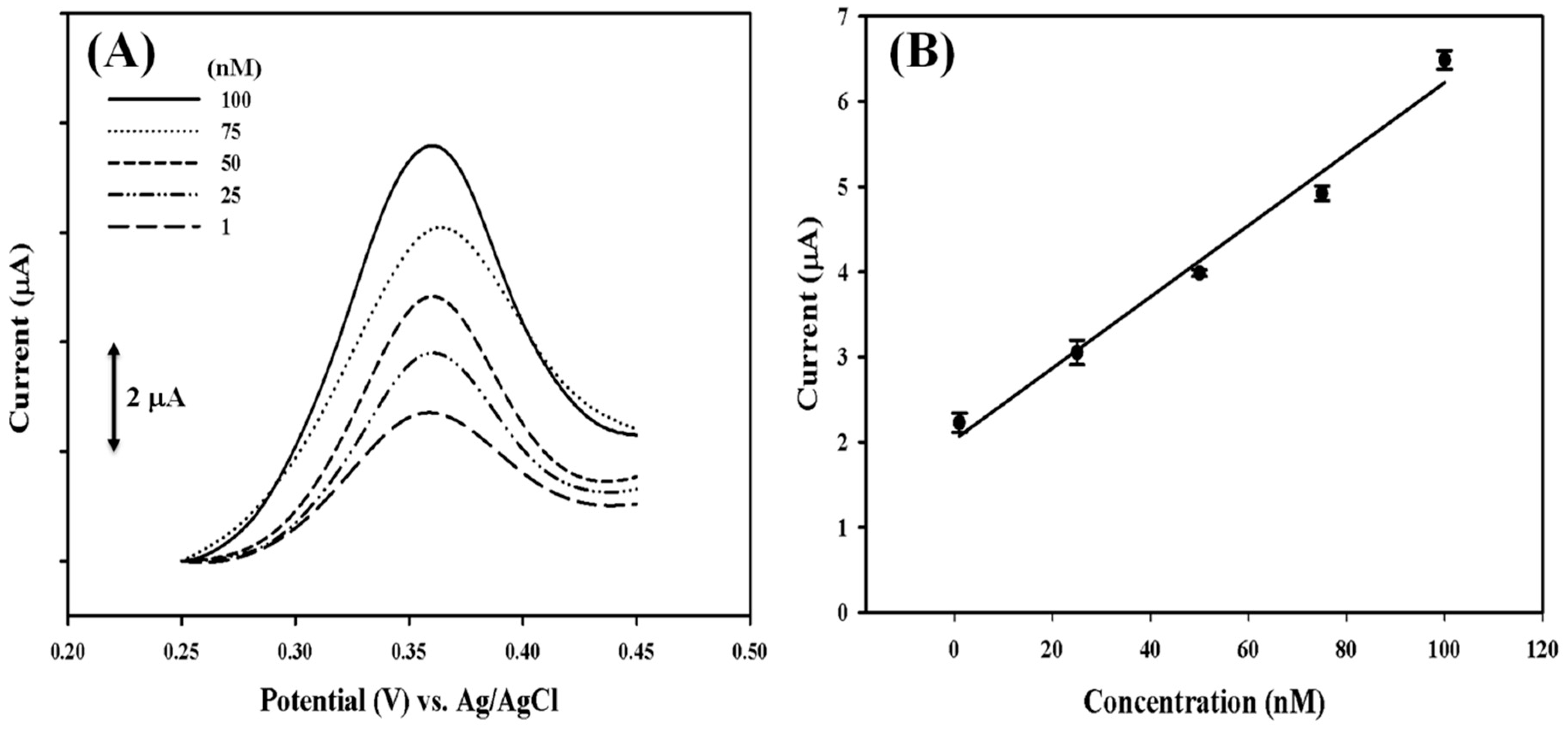 Sensors 18 03684 g006 Sensors 18 03684 g006
