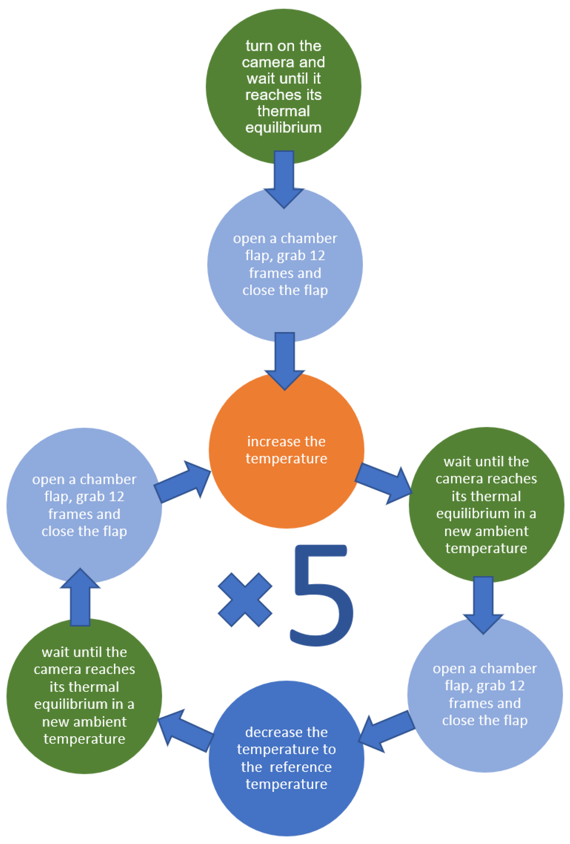 Sensors 18 03685 g008