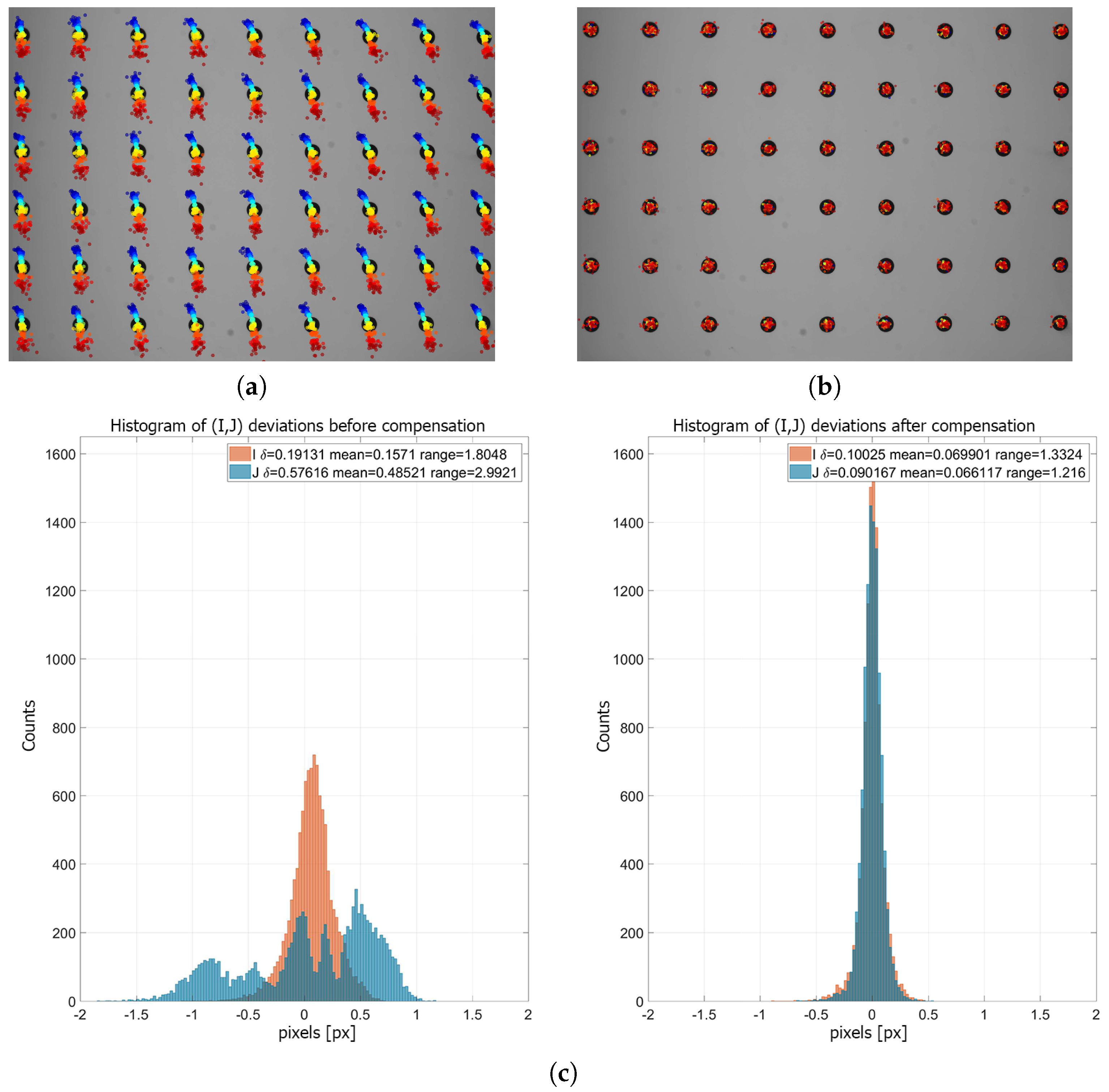 Sensors Free FullText Temperature Compensation Method for Digital