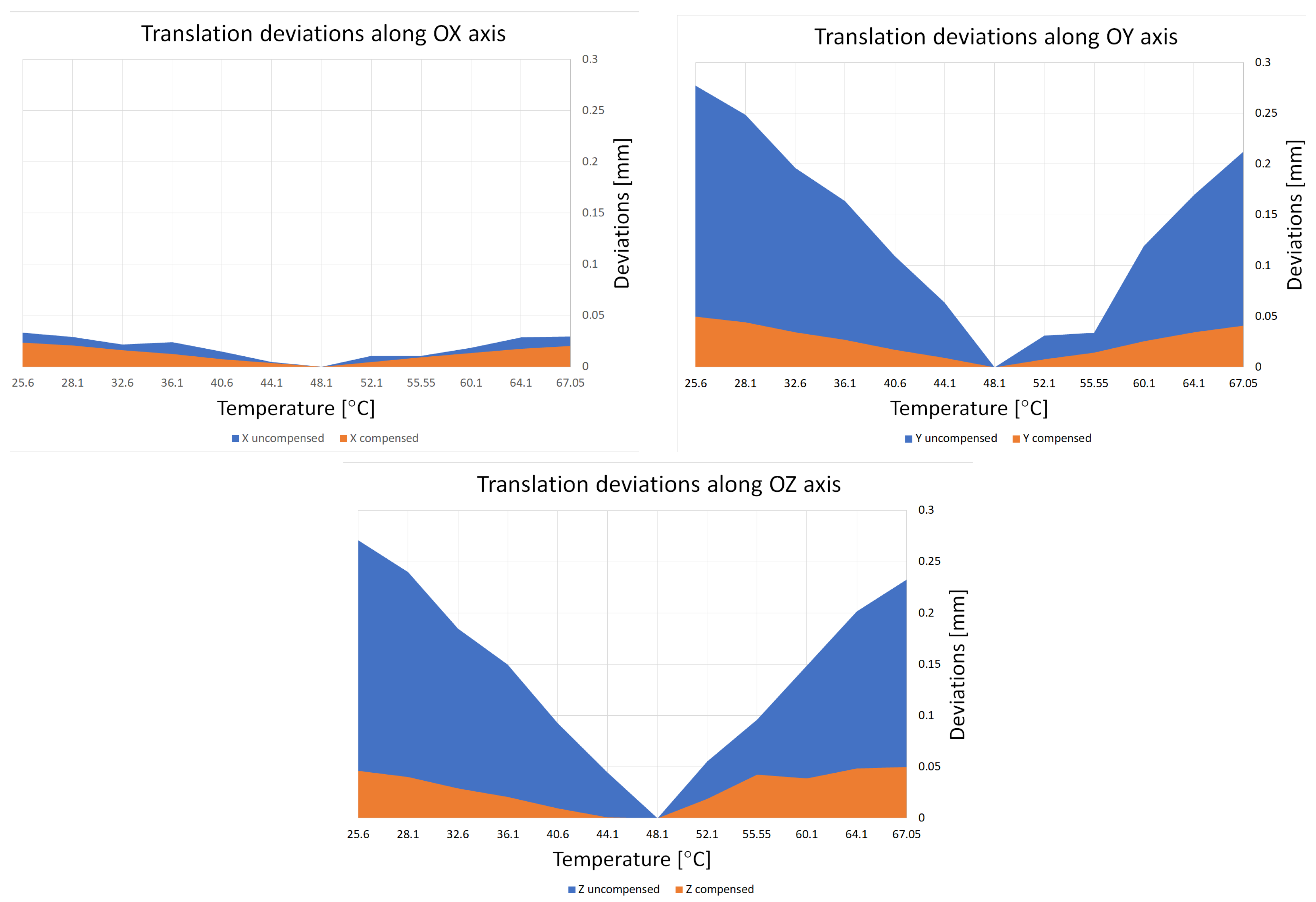 Sensors 18 03685 g015