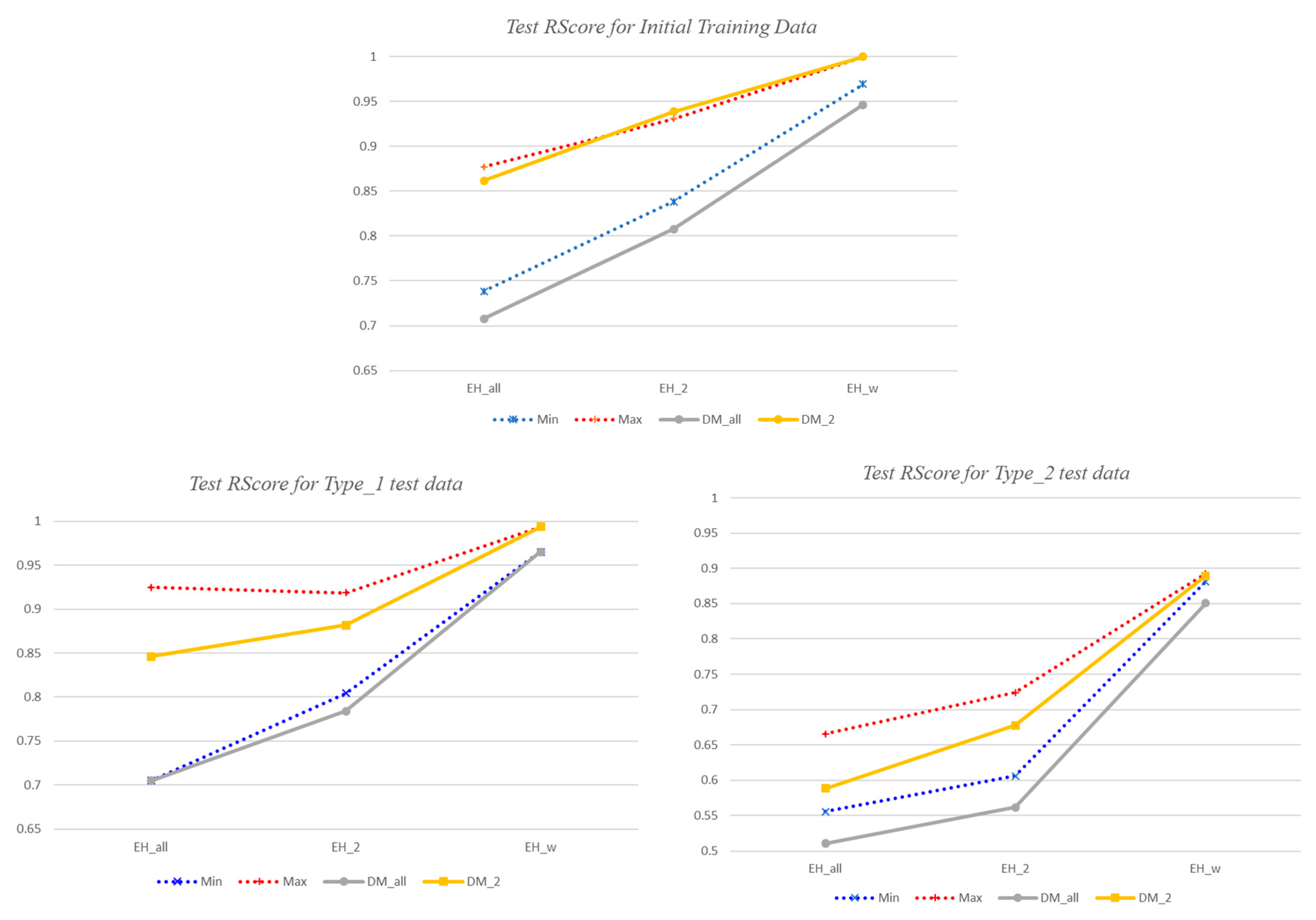 Sensors 18 03686 g012 Sensors 18 03686 g012