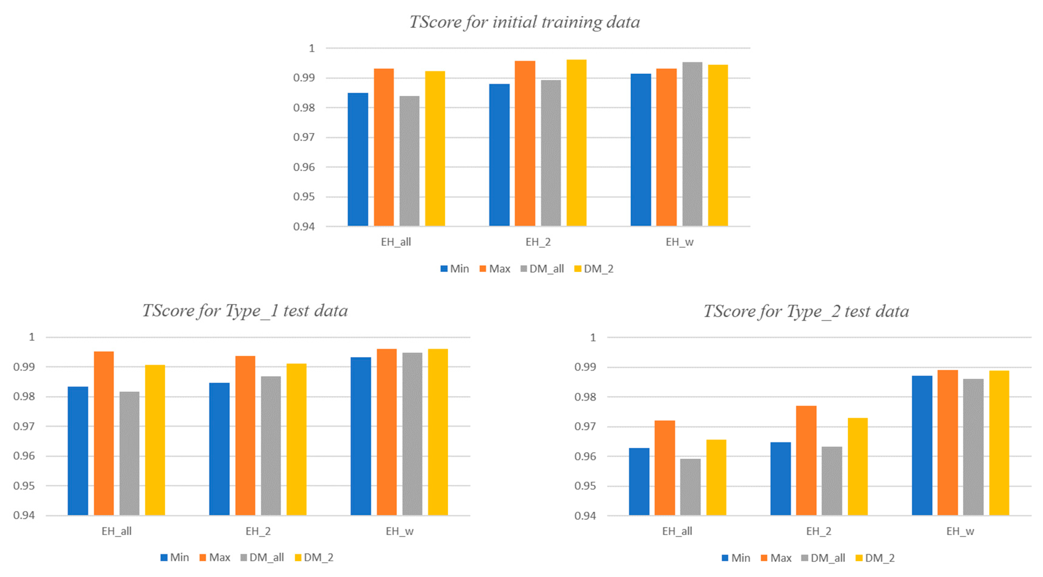 Sensors 18 03686 g013 Sensors 18 03686 g013
