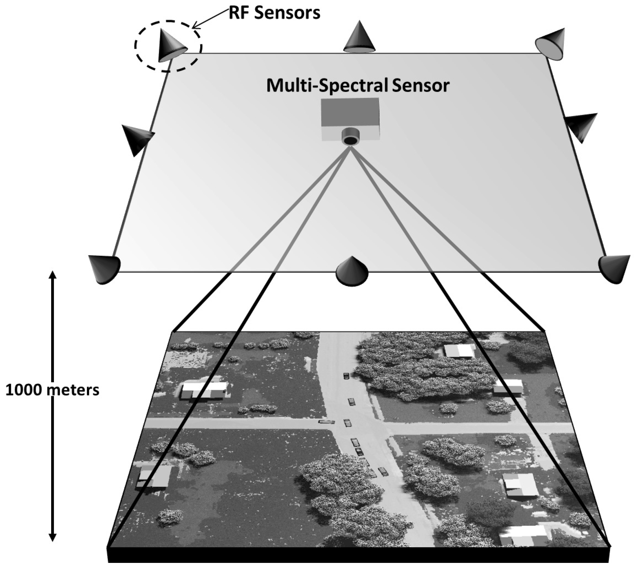 Sensors 18 03687 g001