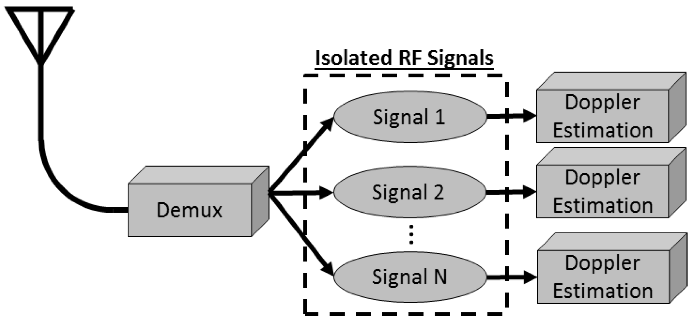 Sensors 18 03687 g004