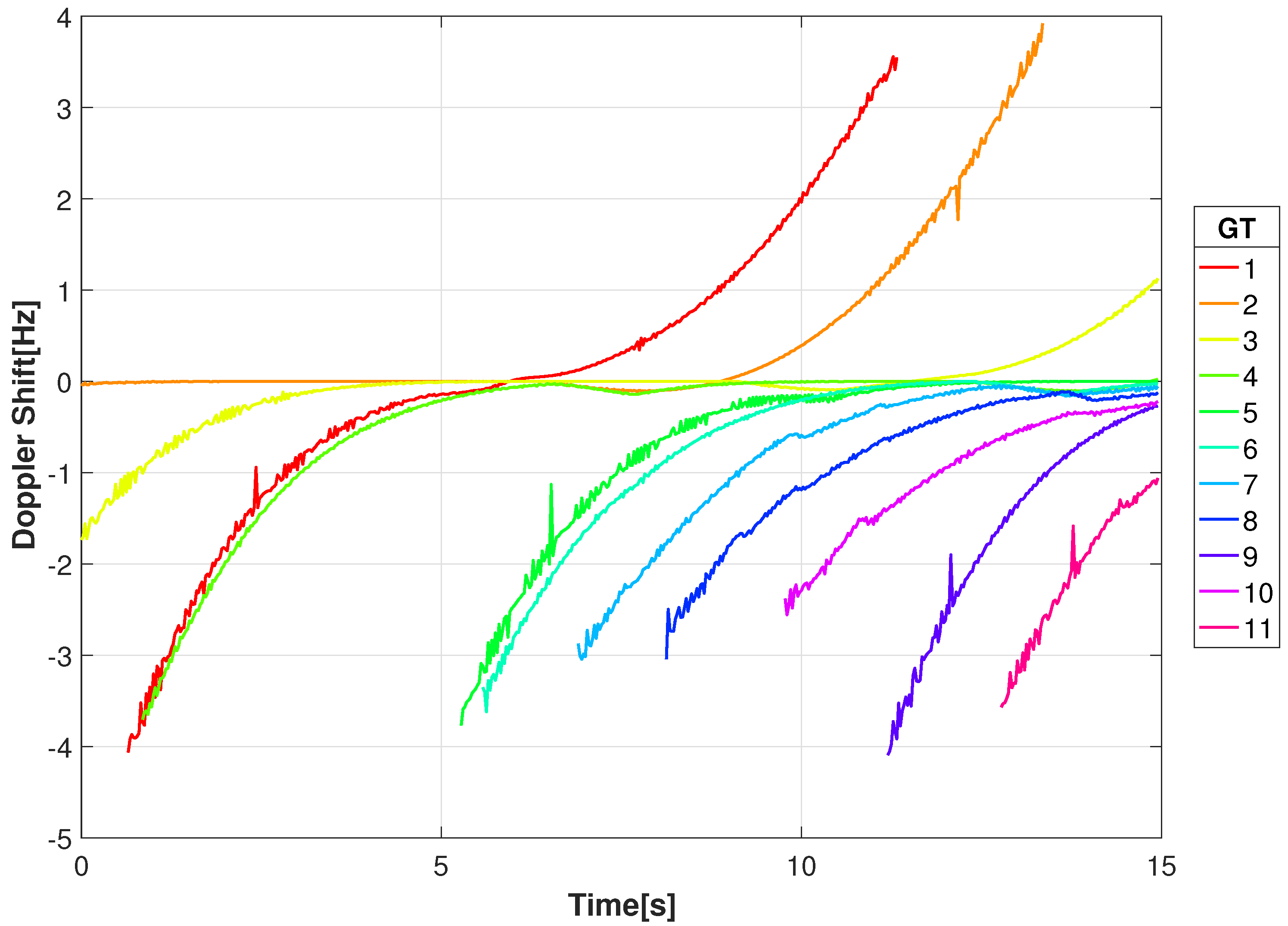 Sensors 18 03687 g007