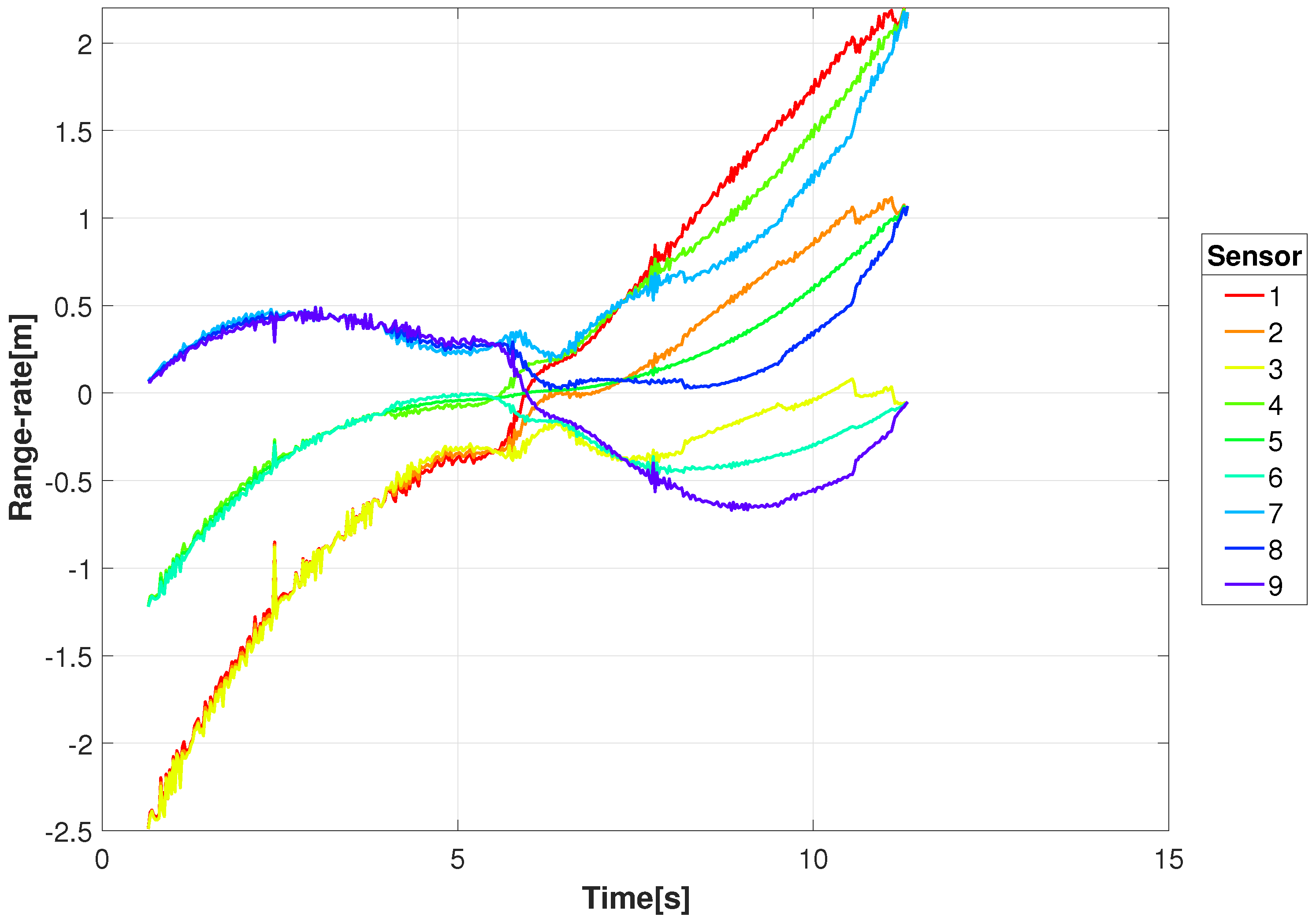 Sensors 18 03687 g009