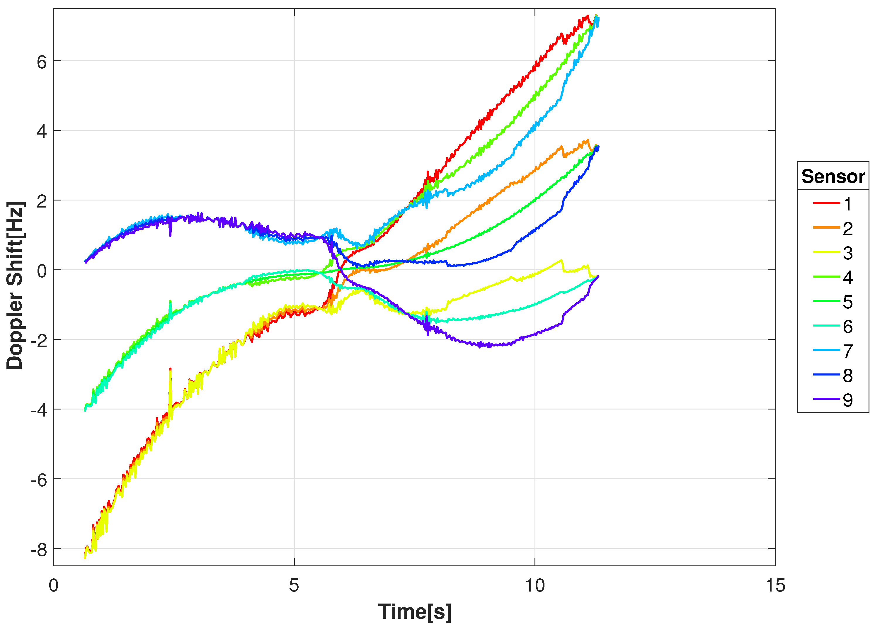 Sensors 18 03687 g010