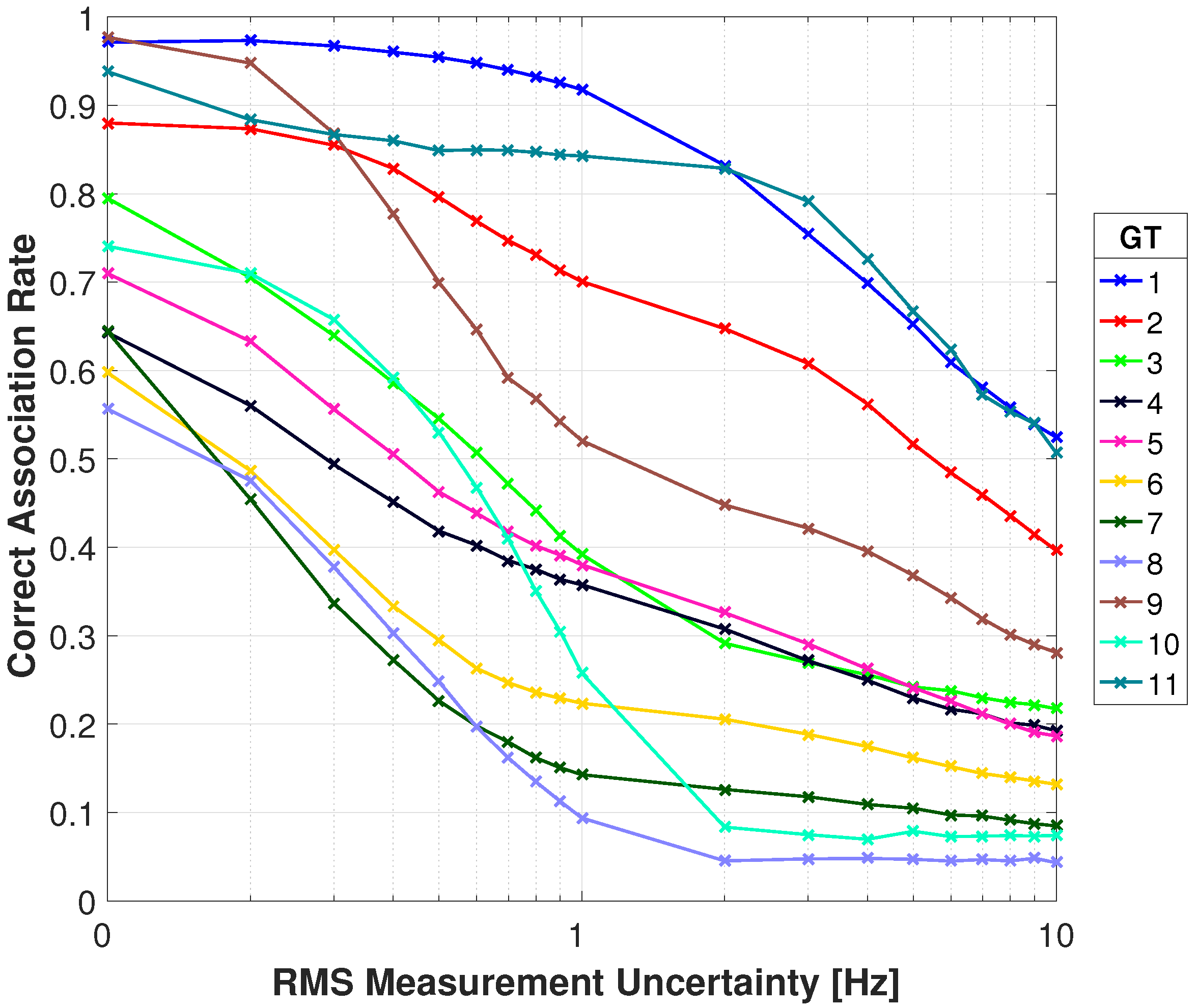 Sensors 18 03687 g015