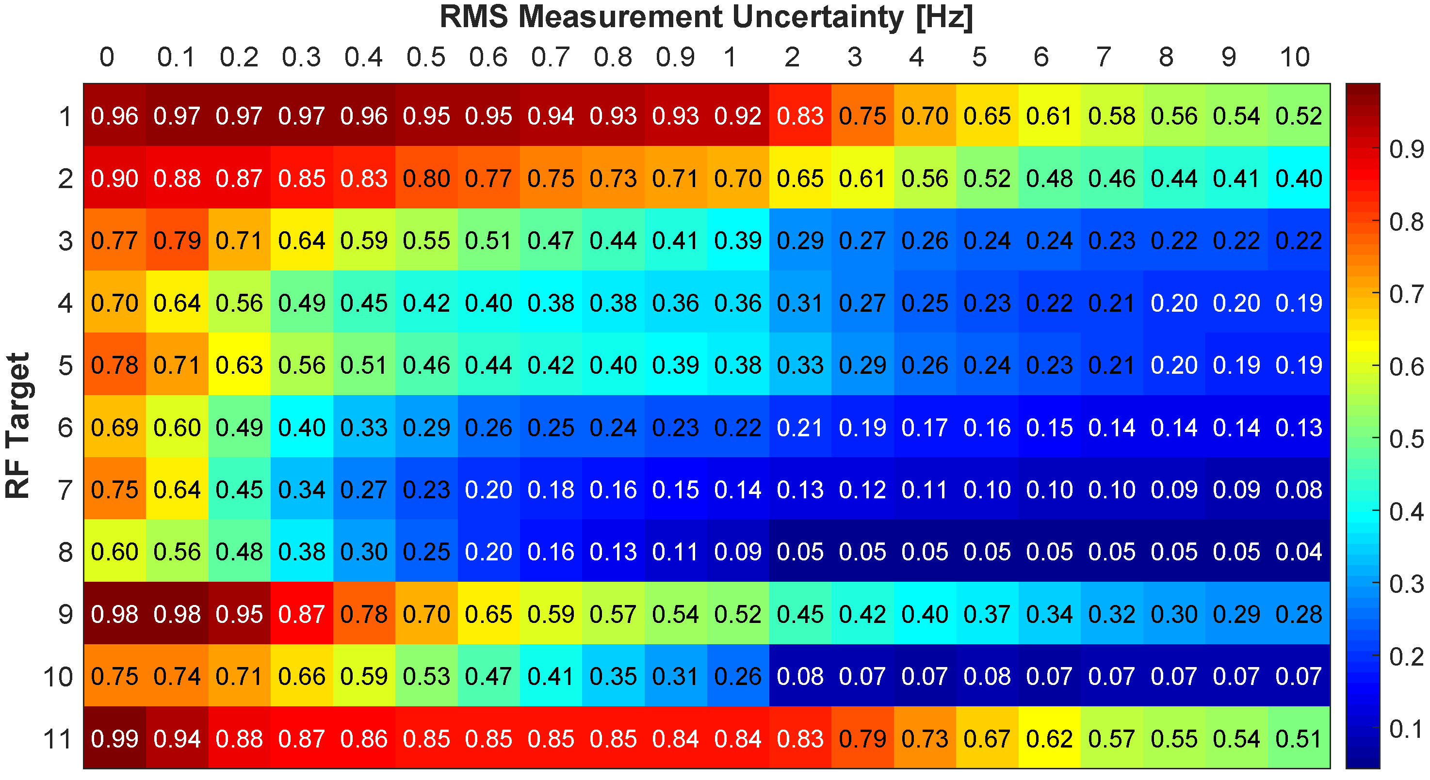 Sensors 18 03687 g016