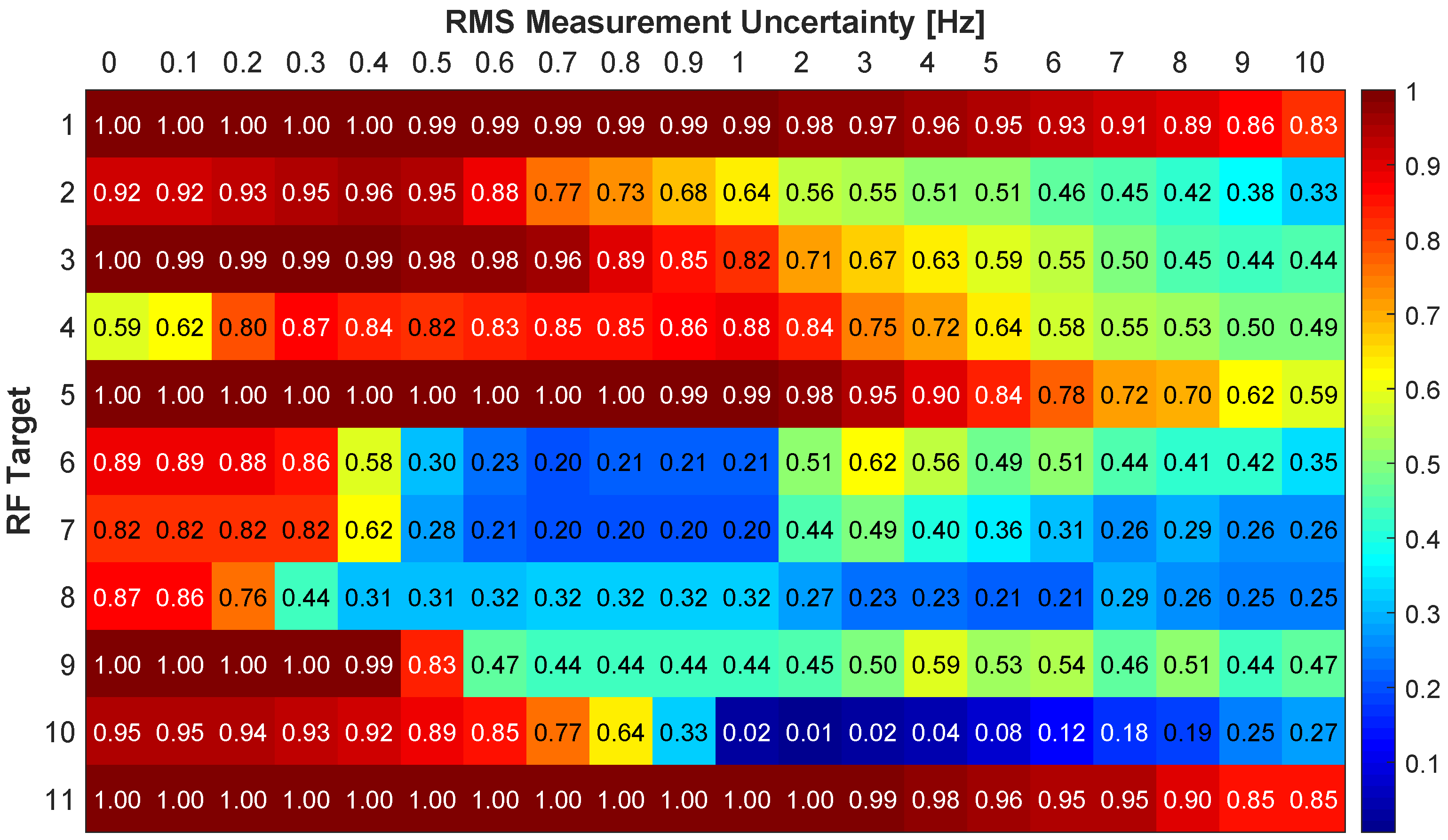 Sensors 18 03687 g018