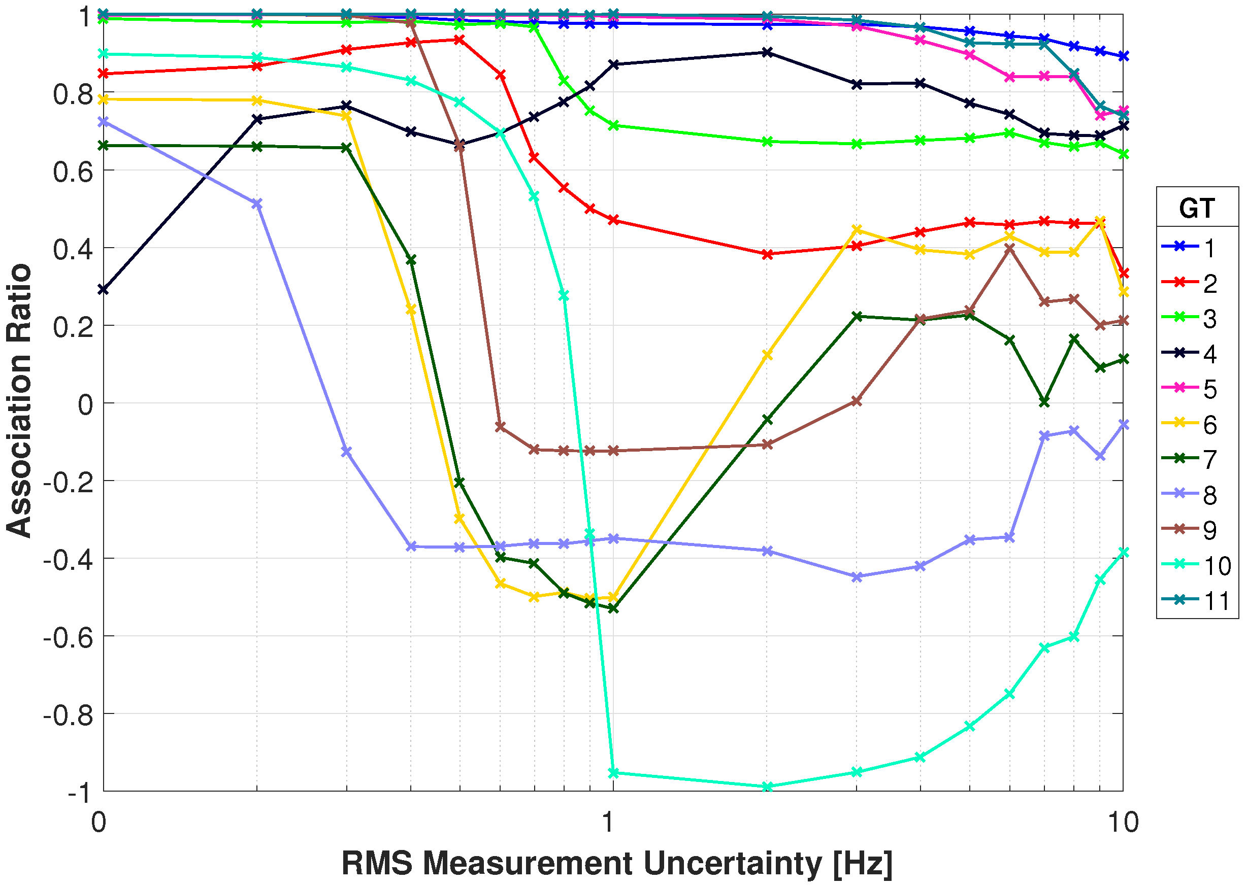 Sensors 18 03687 g019