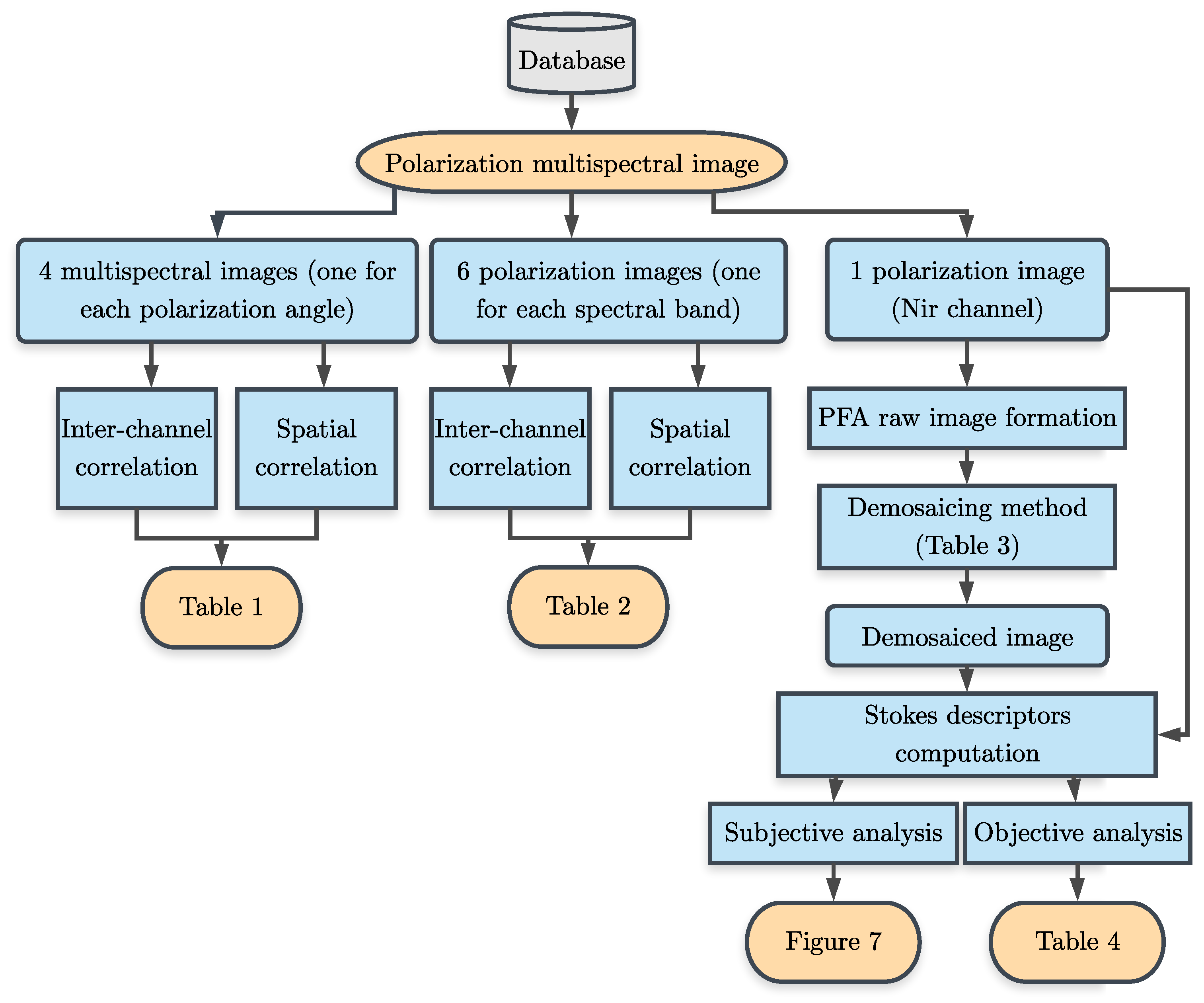 Sensors 18 03688 g003