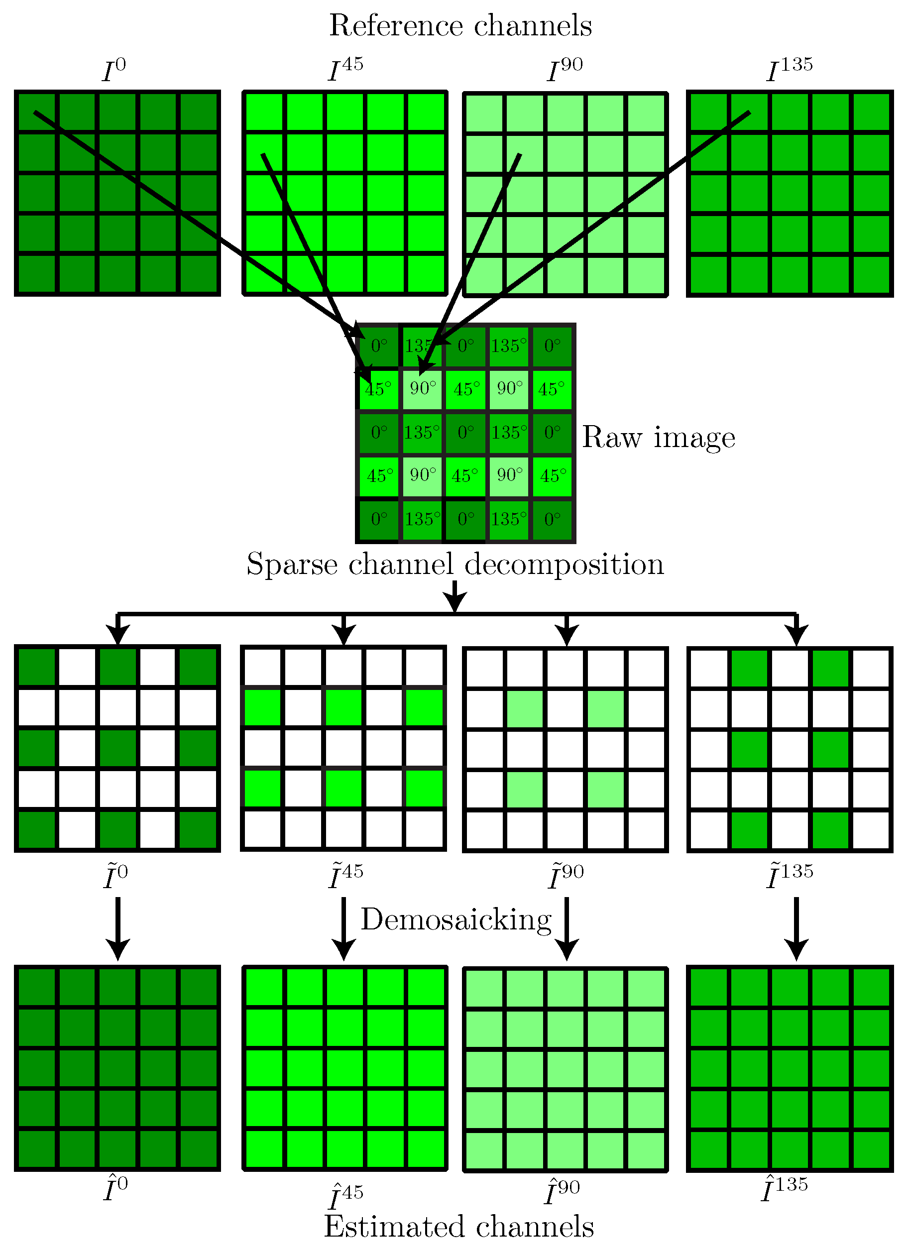 Sensors 18 03688 g004