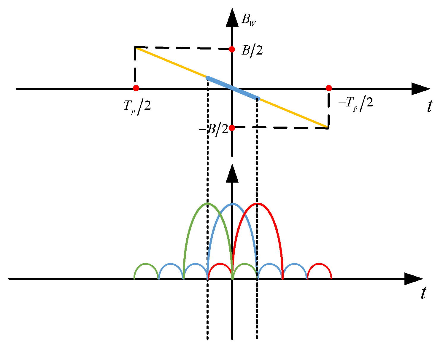 Sensors 18 03689 g003 550