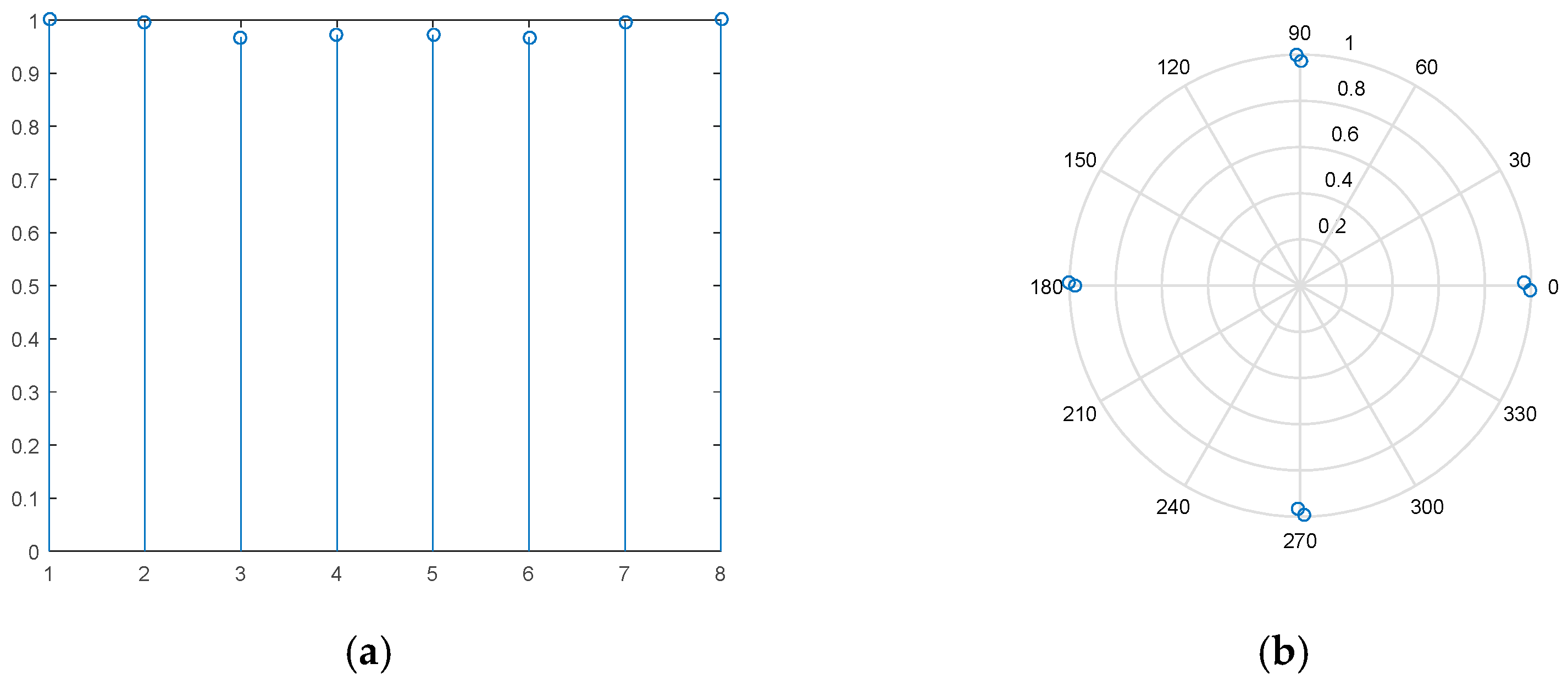 Sensors 18 03689 g005 550