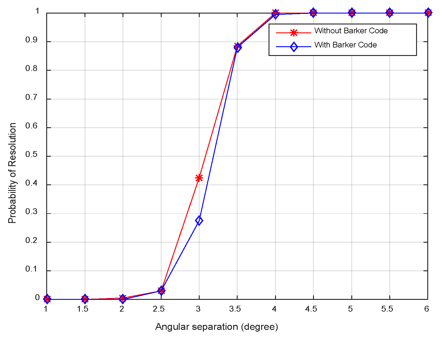 Sensors 18 03689 g012 550