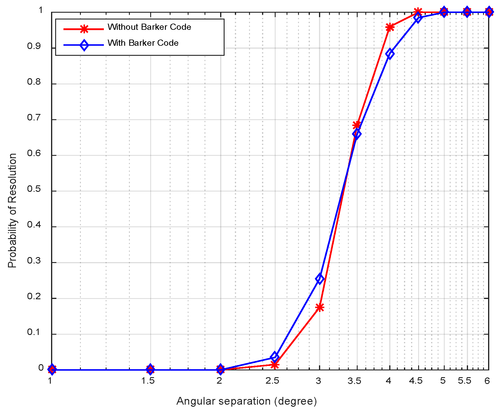Sensors 18 03689 g018 550