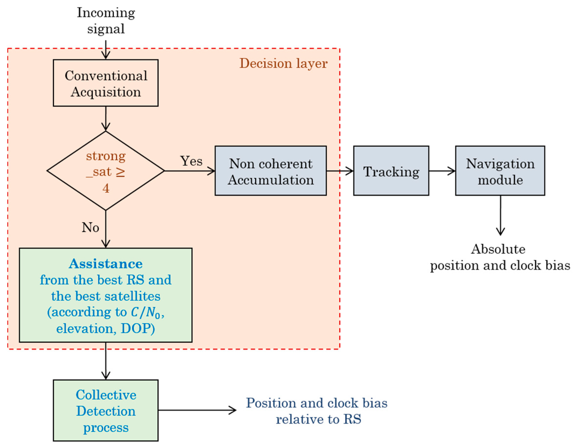 Sensors 18 03690 g001 Sensors 18 03690 g001