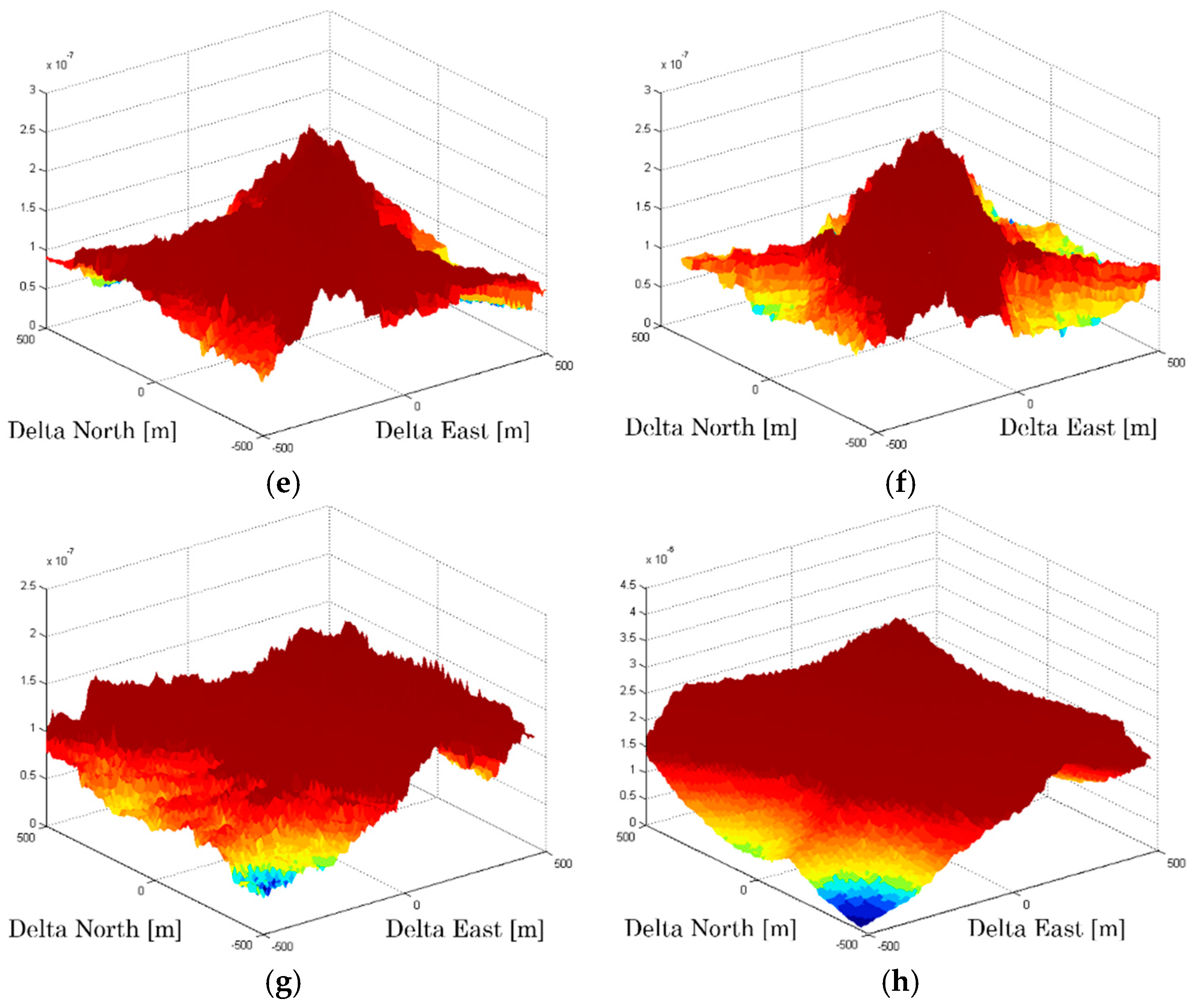 Sensors 18 03690 g003b Sensors 18 03690 g003b