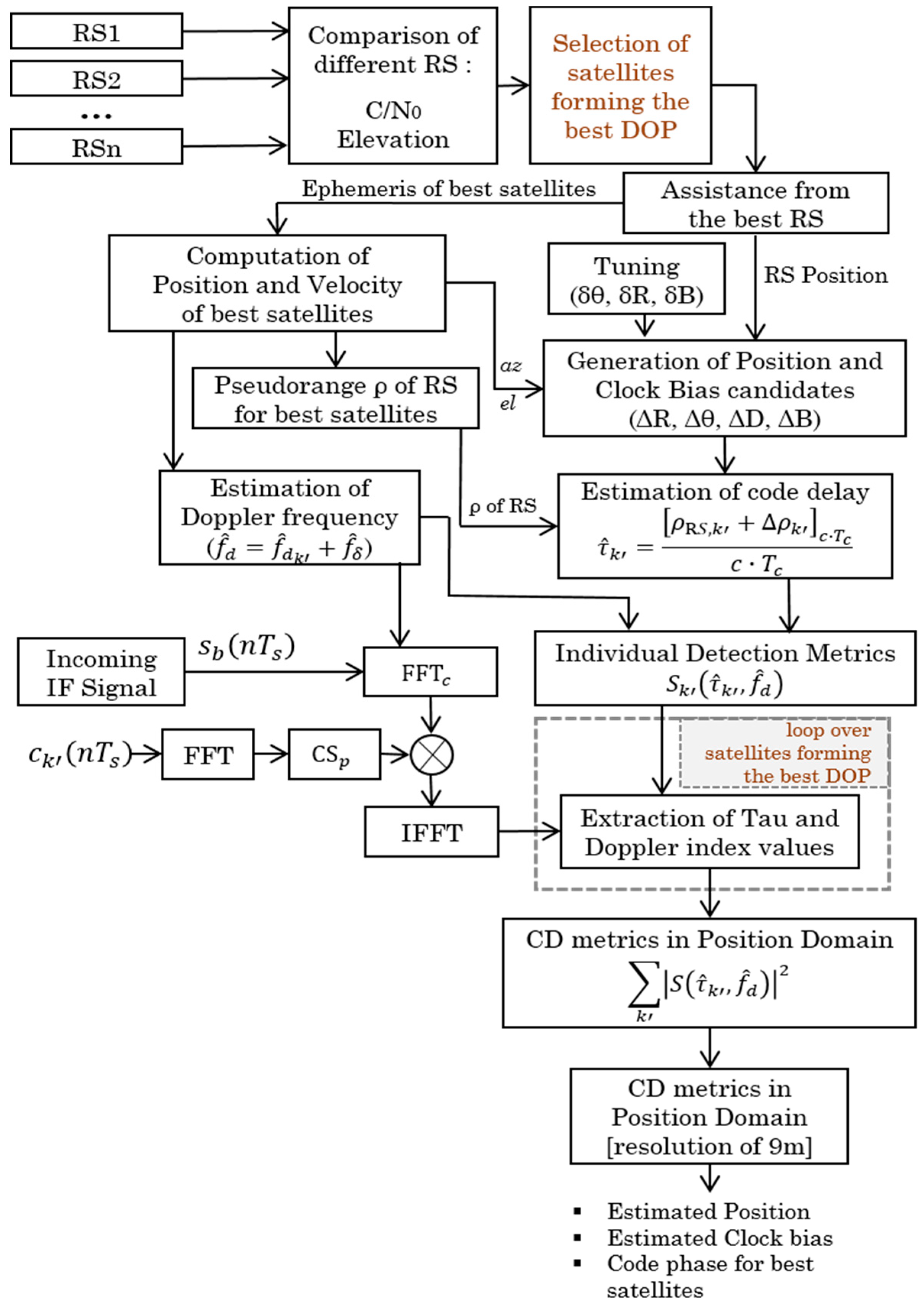 Sensors 18 03690 g004 Sensors 18 03690 g004
