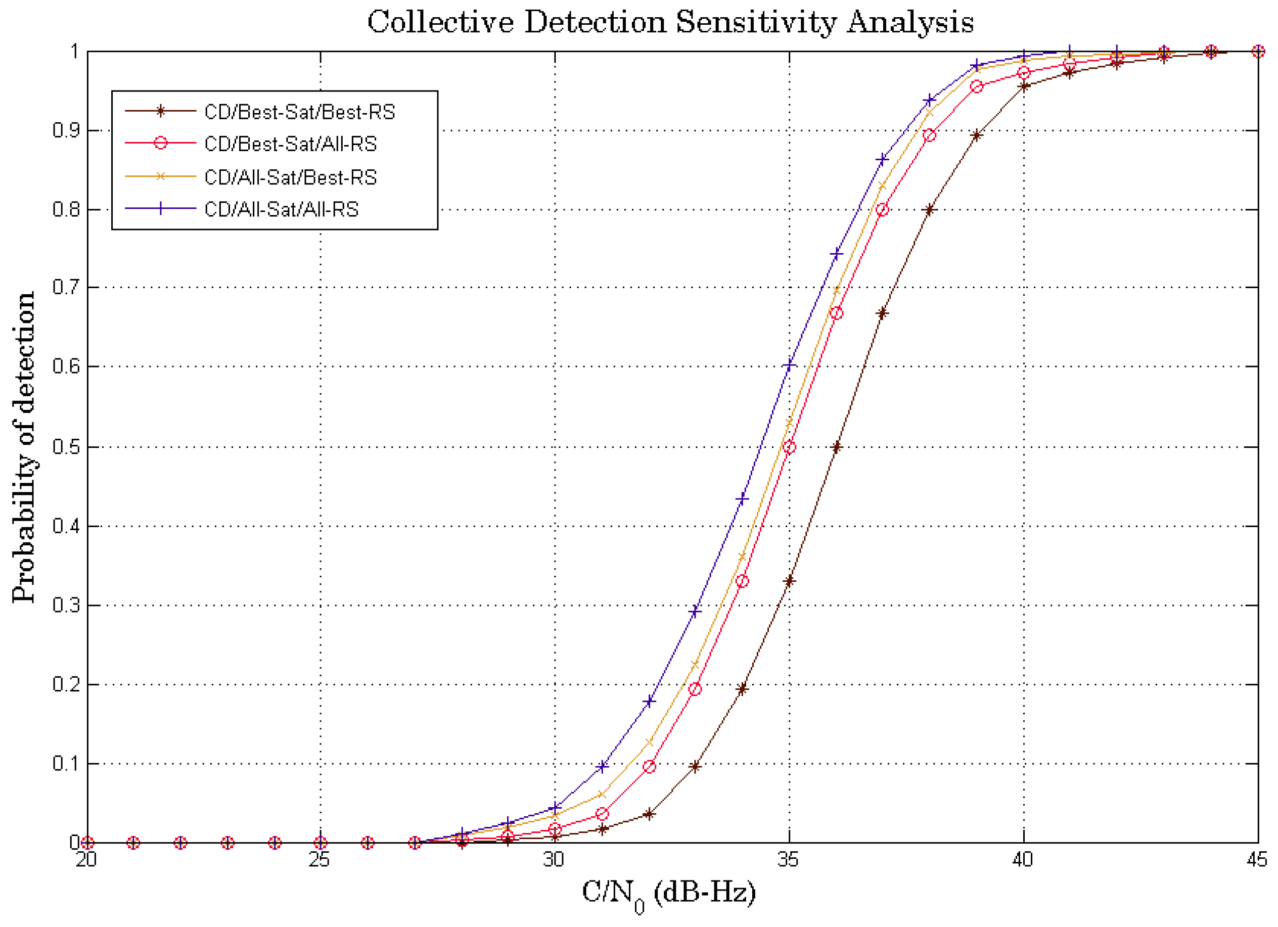 Sensors 18 03690 g007 Sensors 18 03690 g007
