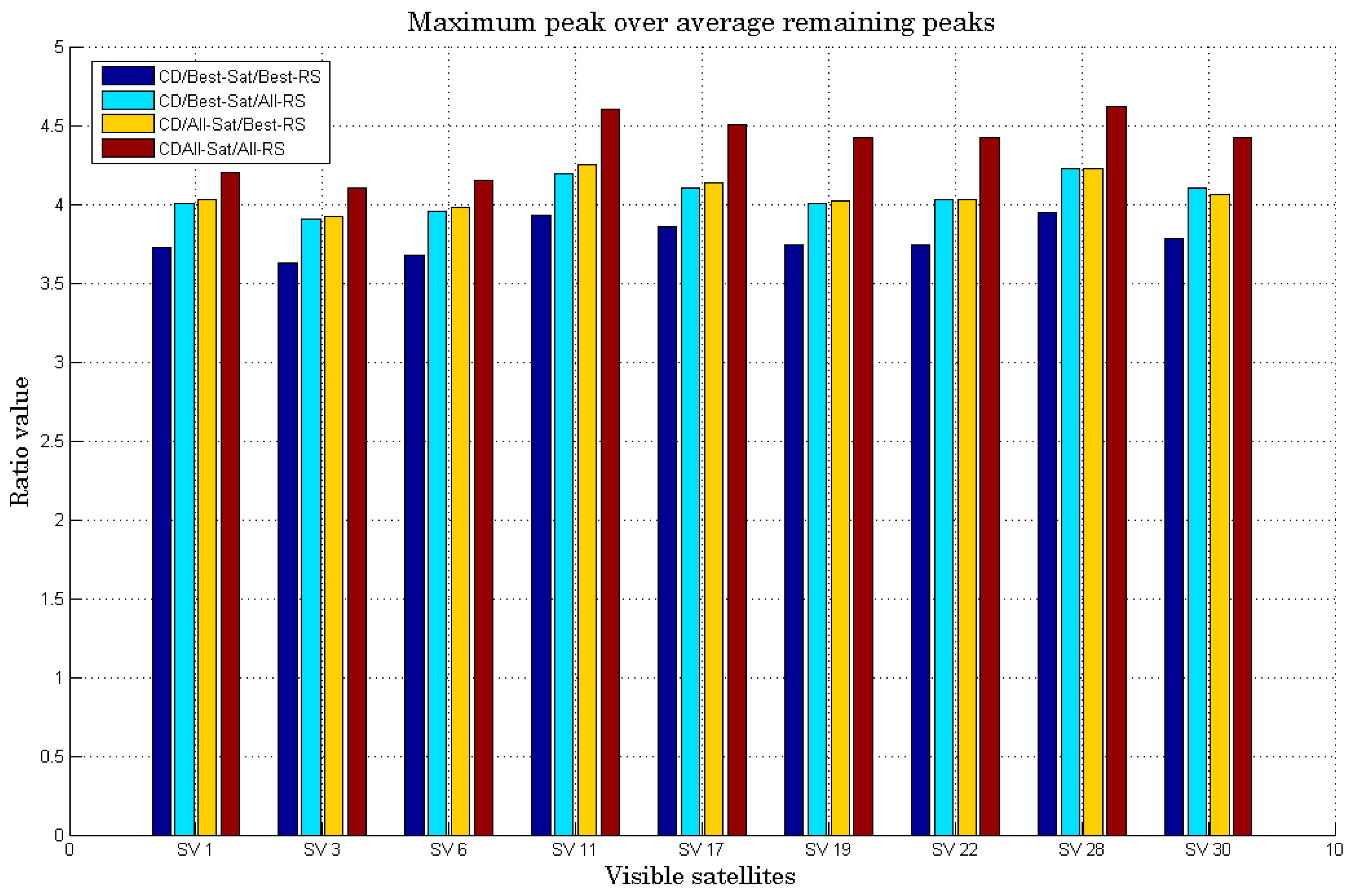 Sensors 18 03690 g008 Sensors 18 03690 g008