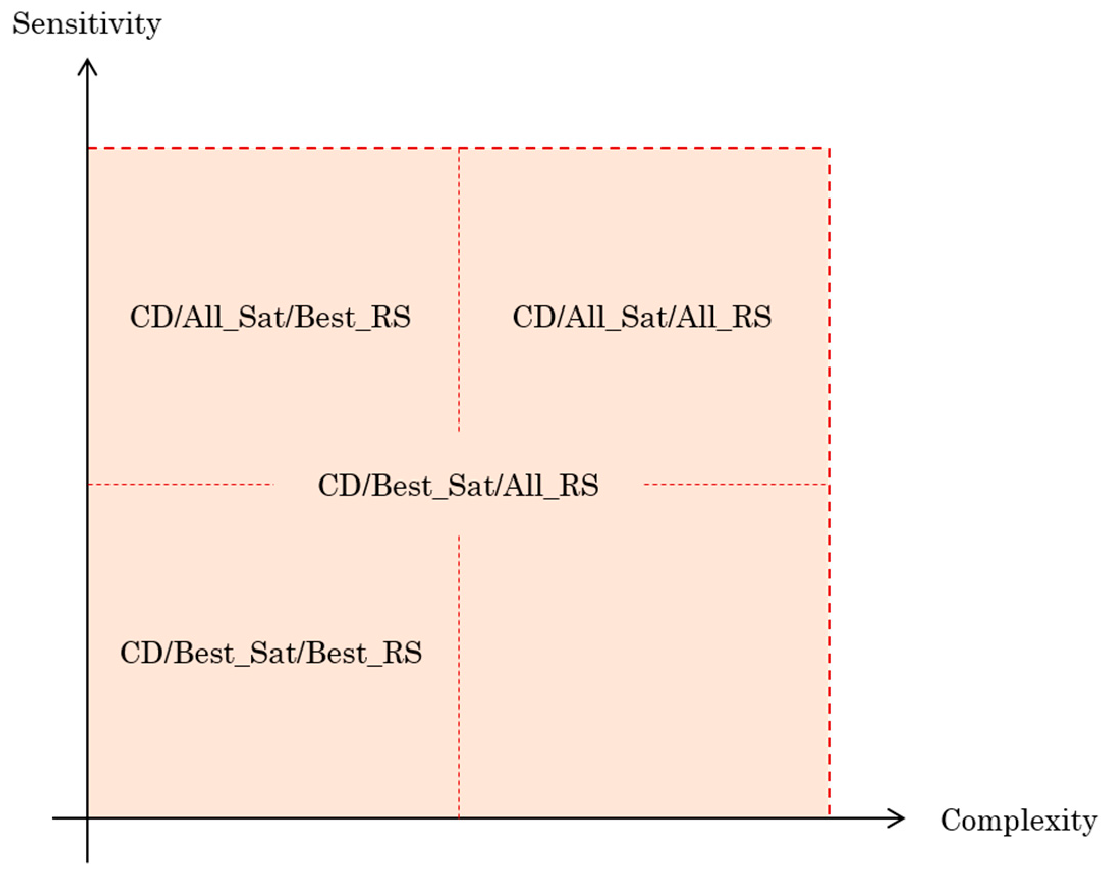 Sensors 18 03690 g009 Sensors 18 03690 g009